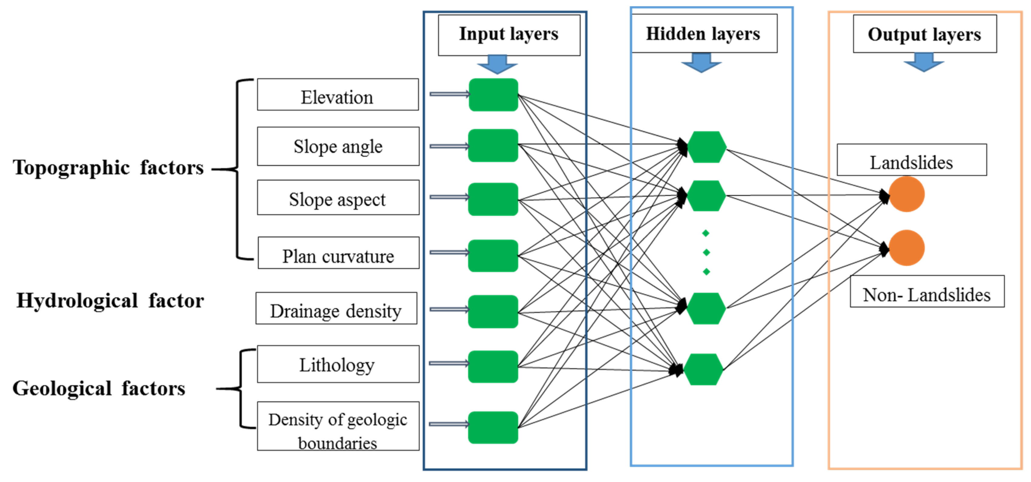 Remotesensing 11 00638 g006