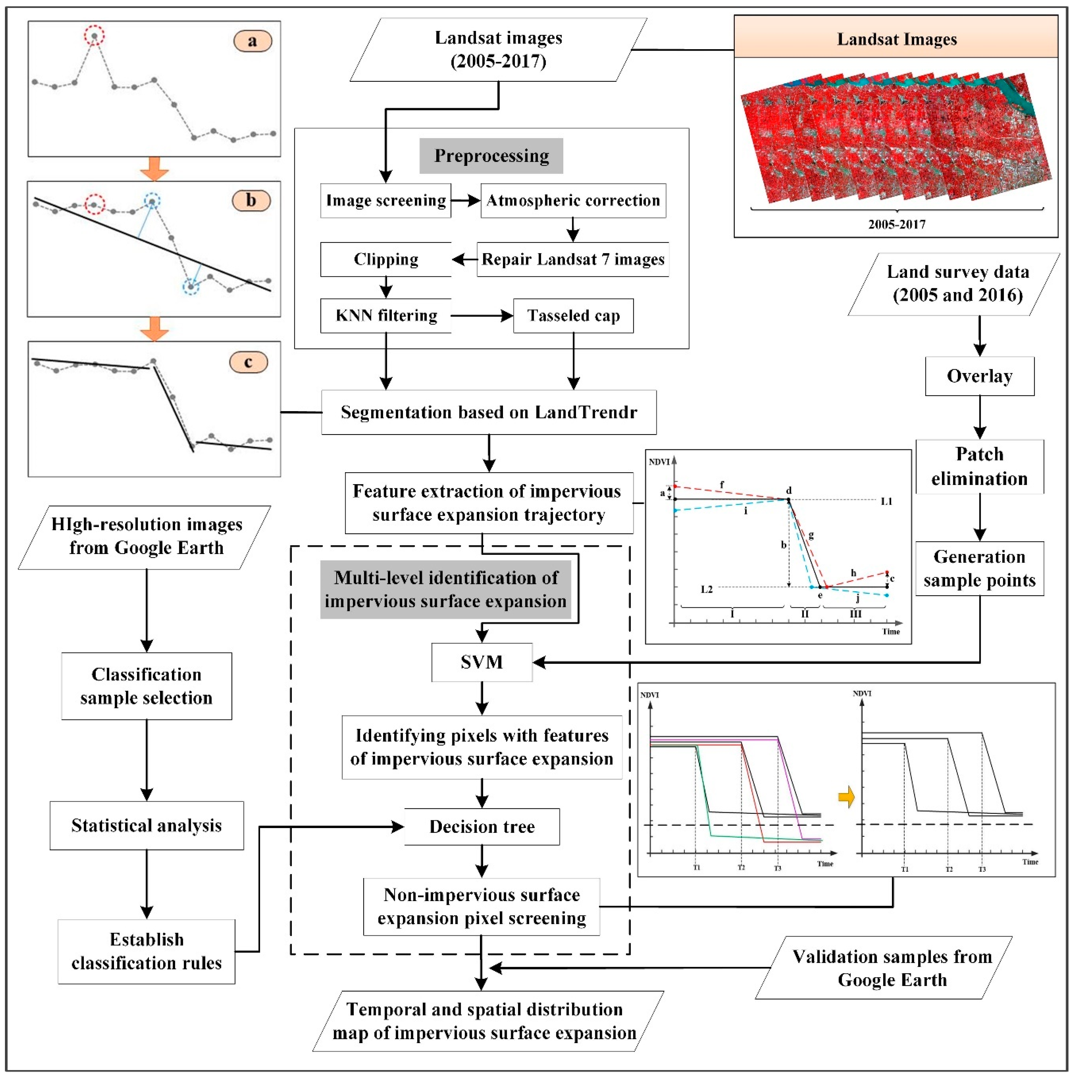 Remotesensing 11 00640 g002 Remotesensing 11 00640 g002