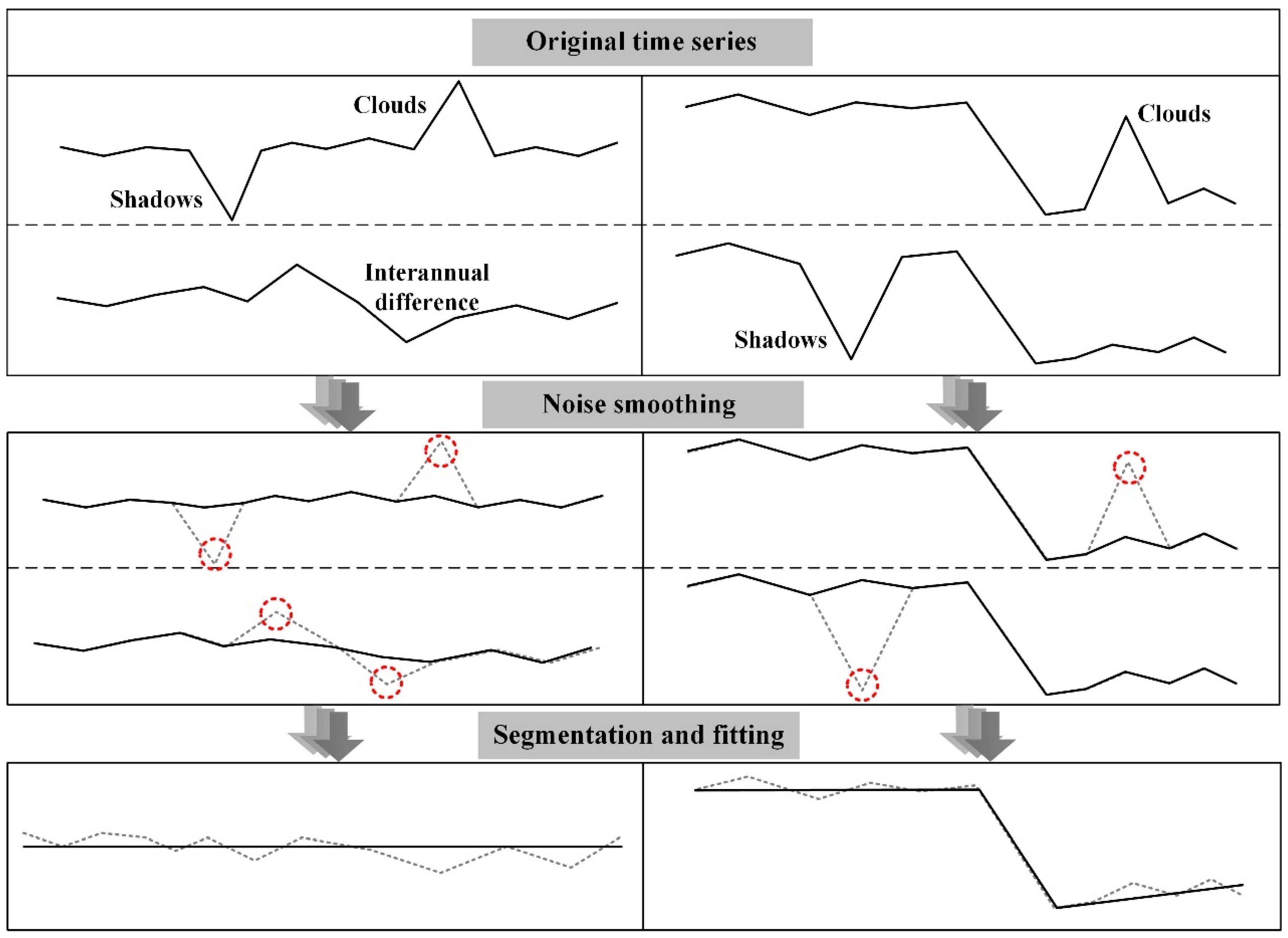 Remotesensing 11 00640 g003 Remotesensing 11 00640 g003