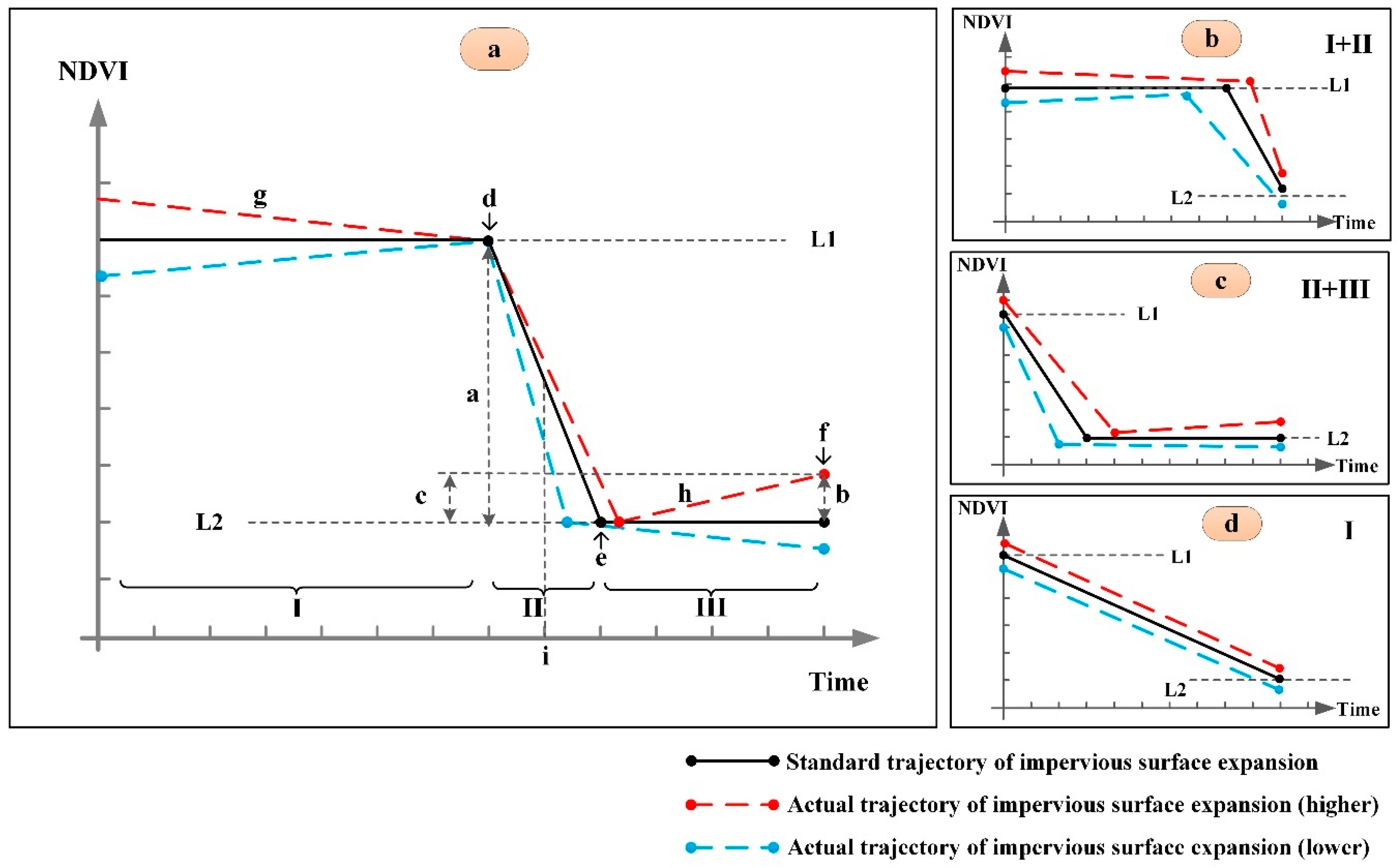 Remotesensing 11 00640 g004 Remotesensing 11 00640 g004