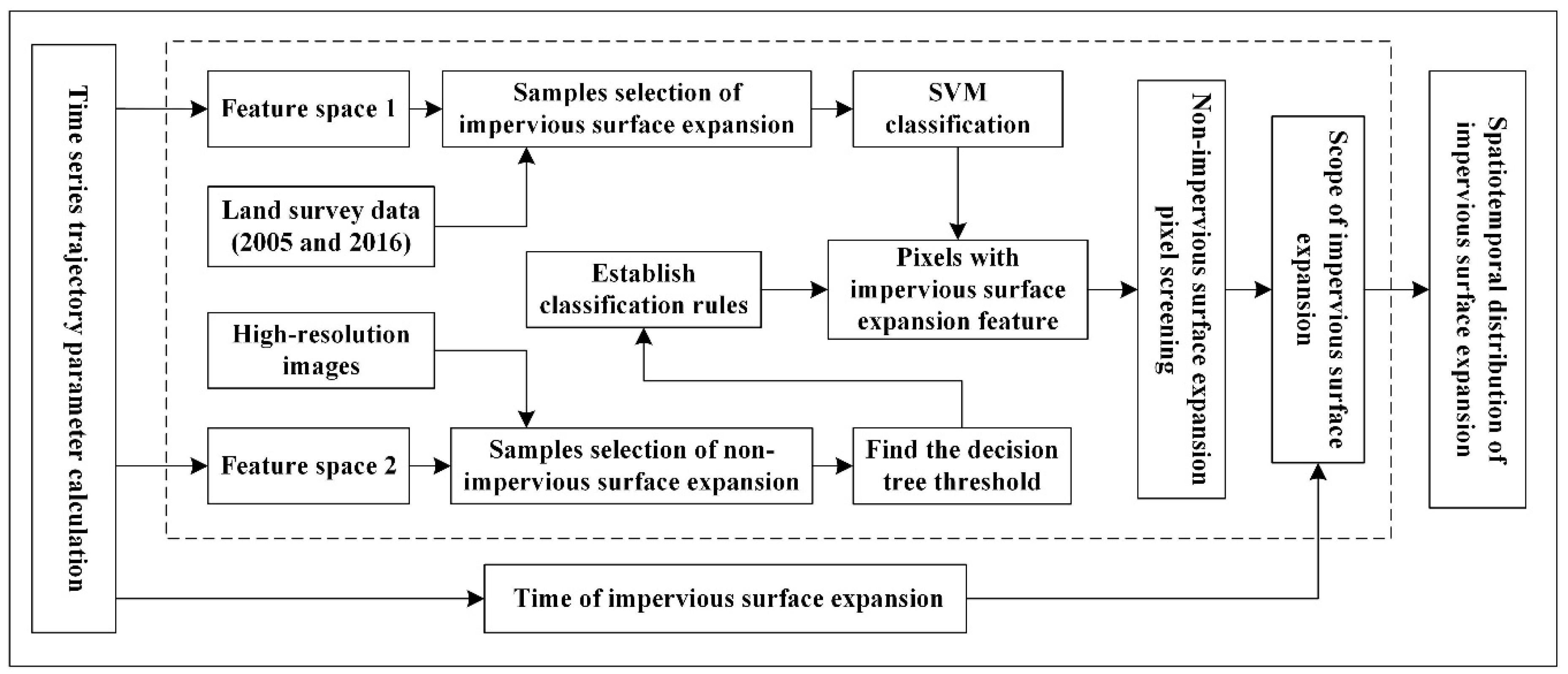 Remotesensing 11 00640 g005 Remotesensing 11 00640 g005