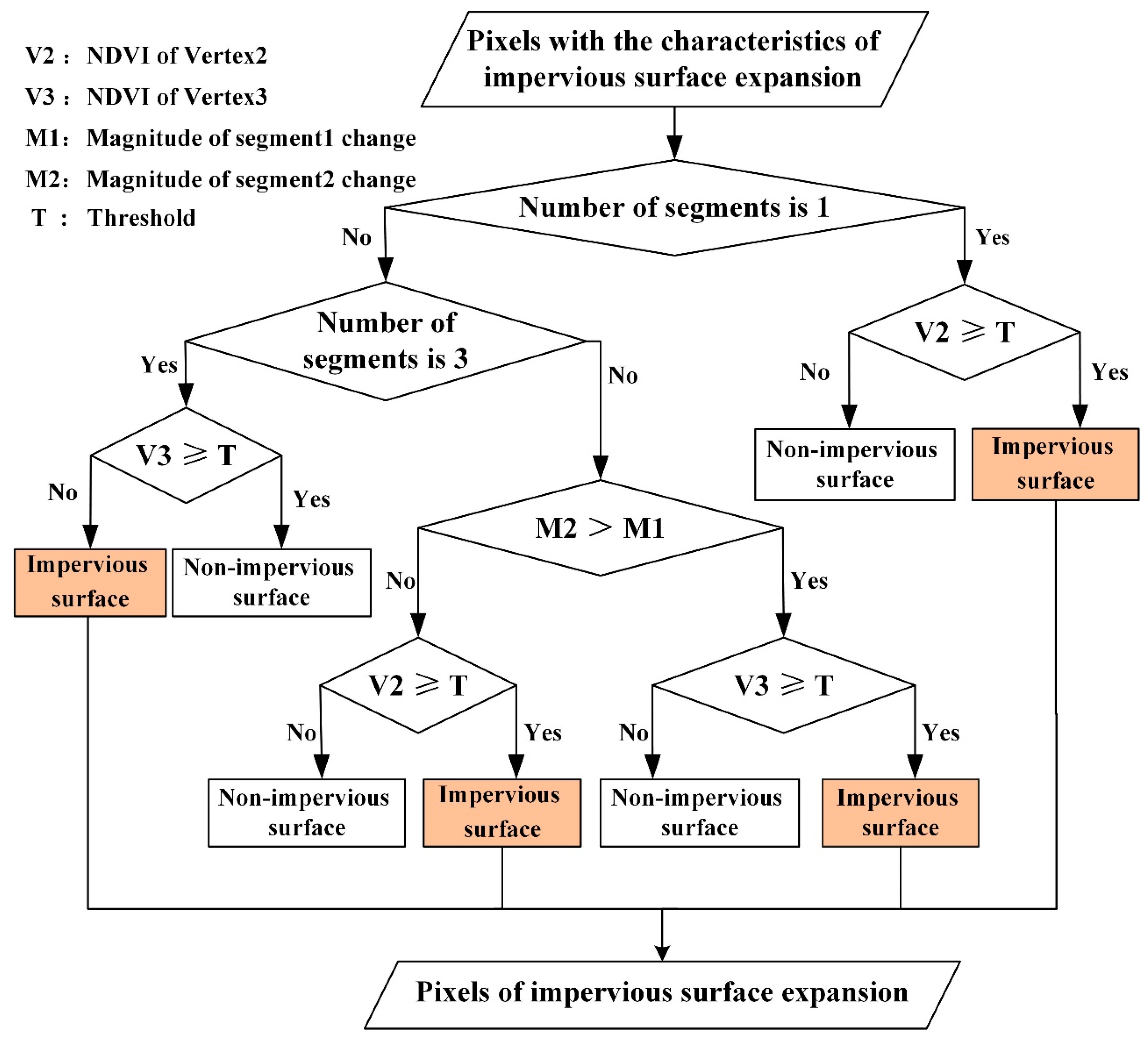 Remotesensing 11 00640 g007 Remotesensing 11 00640 g007