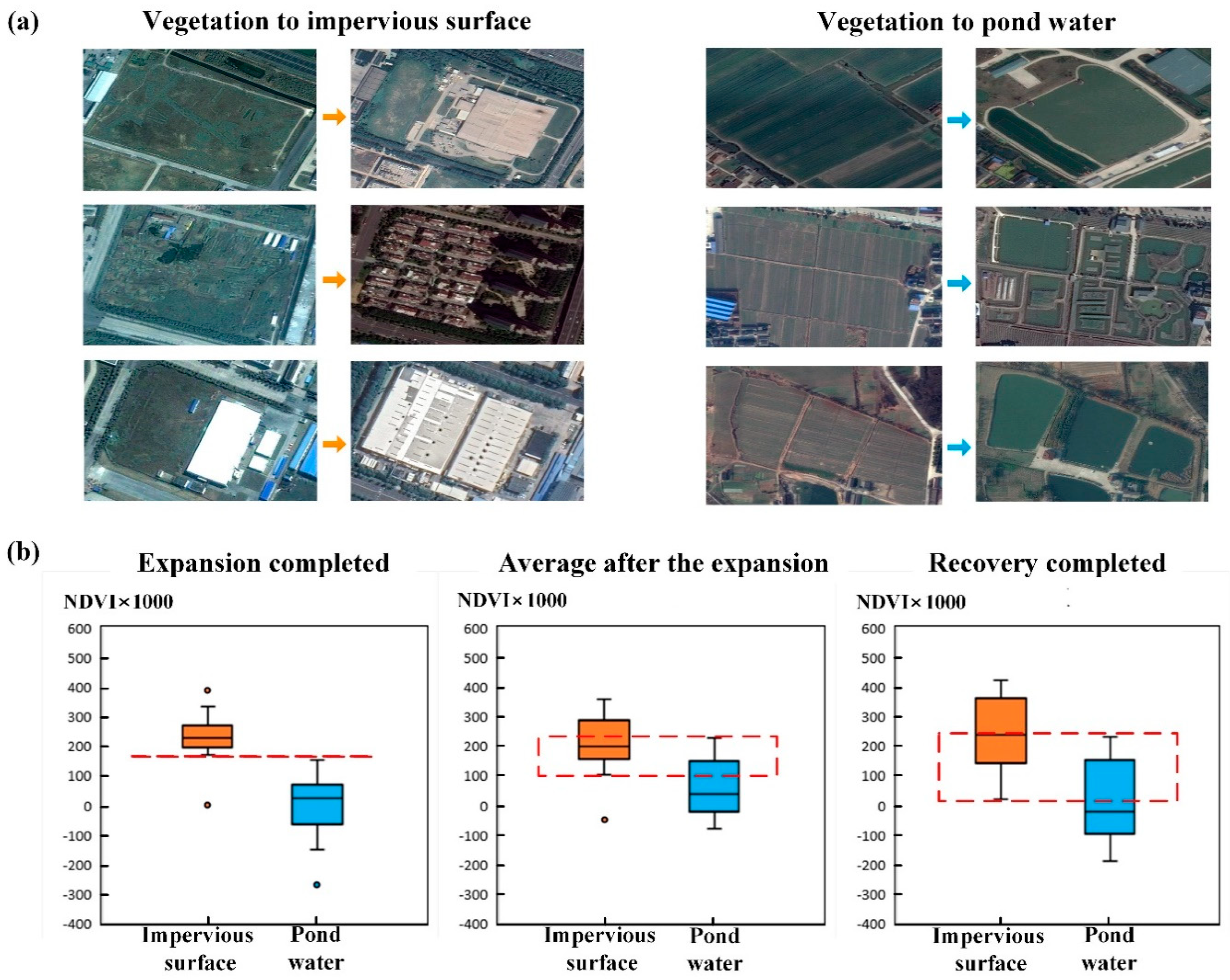 Remotesensing 11 00640 g008 Remotesensing 11 00640 g008
