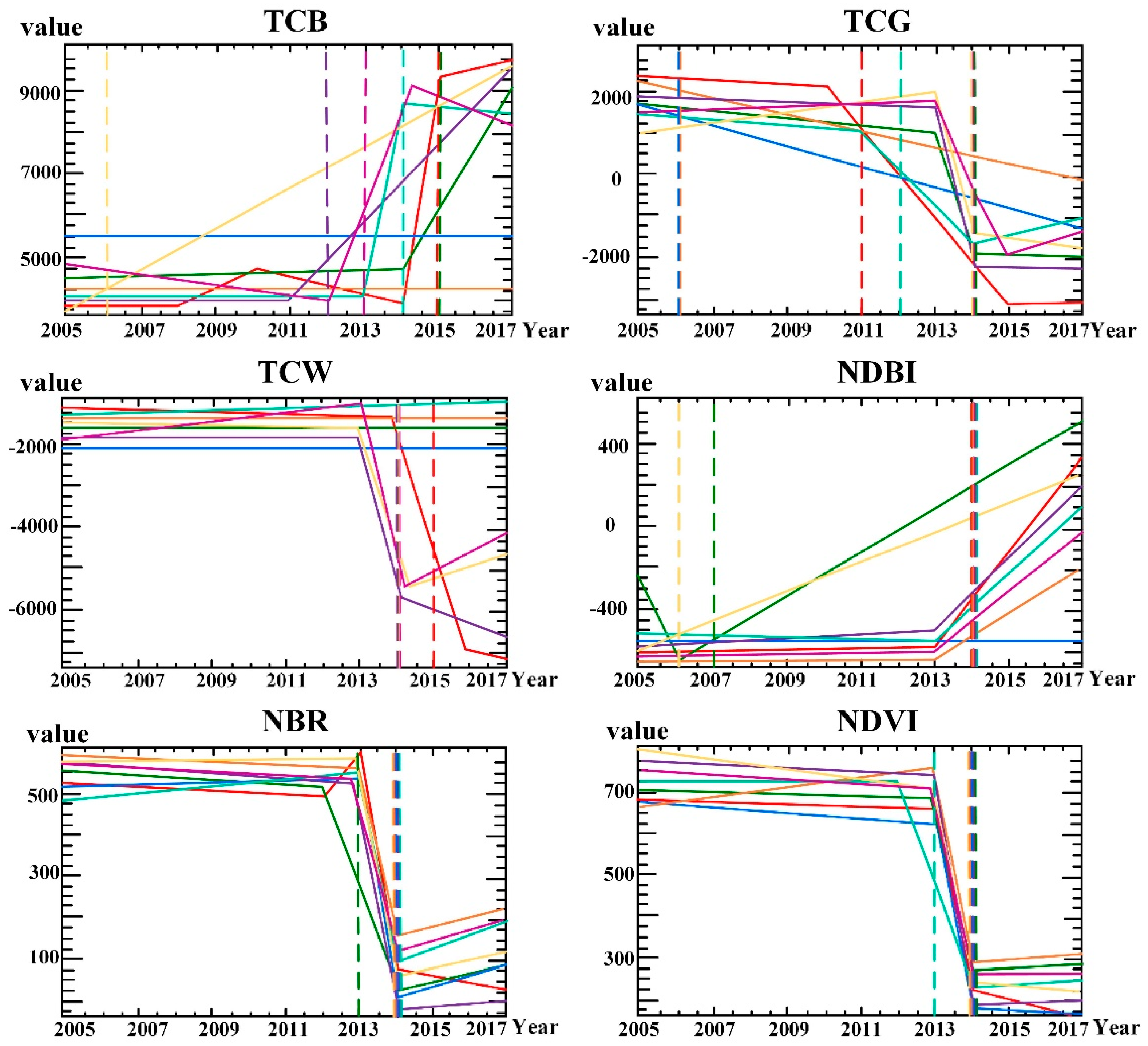 Remotesensing 11 00640 g011 Remotesensing 11 00640 g011