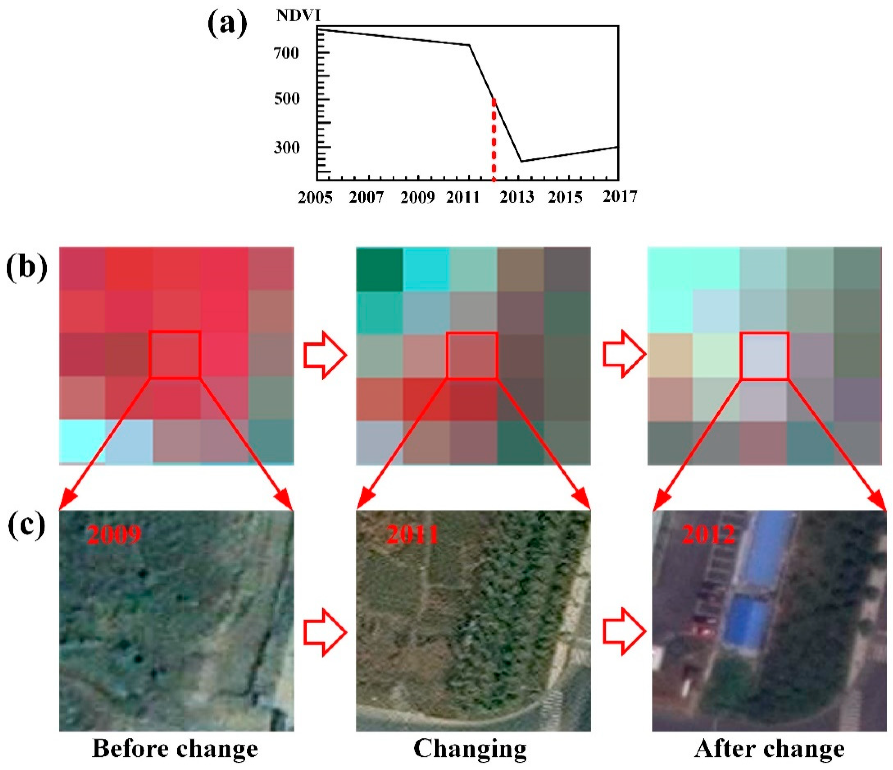 Remotesensing 11 00640 g014 Remotesensing 11 00640 g014