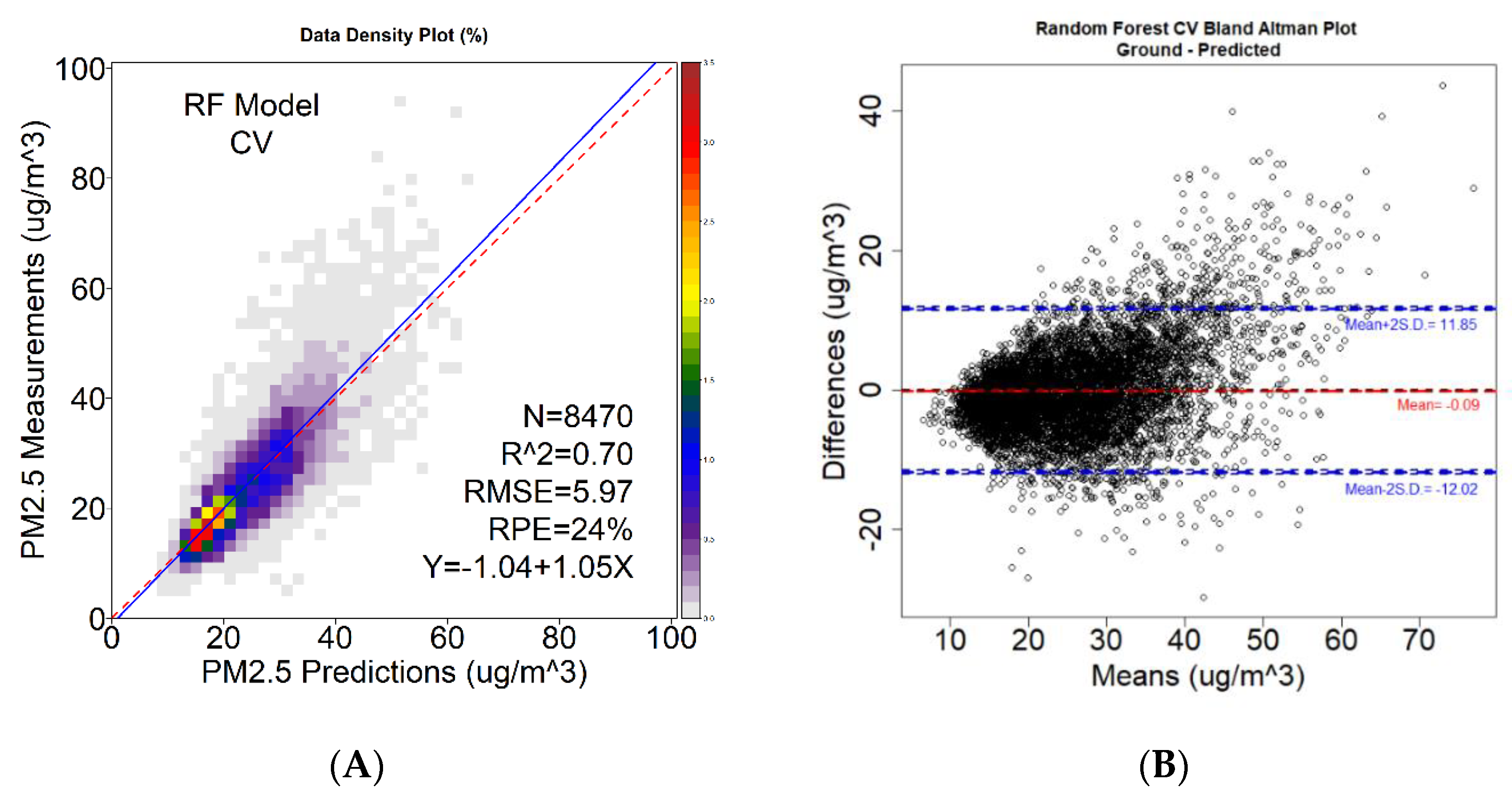 Remotesensing 11 00641 g003 Remotesensing 11 00641 g003