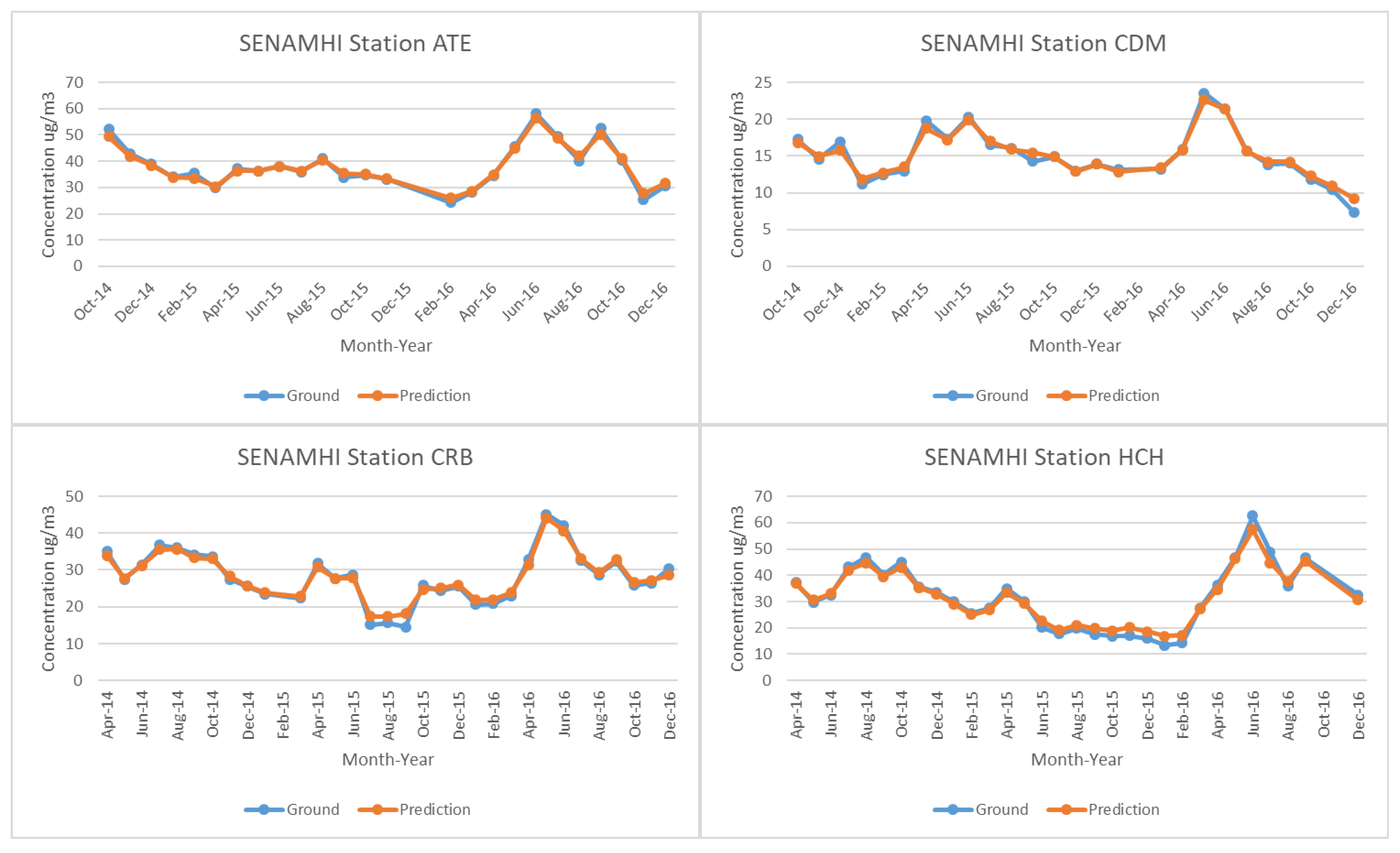 Remotesensing 11 00641 g005a Remotesensing 11 00641 g005a