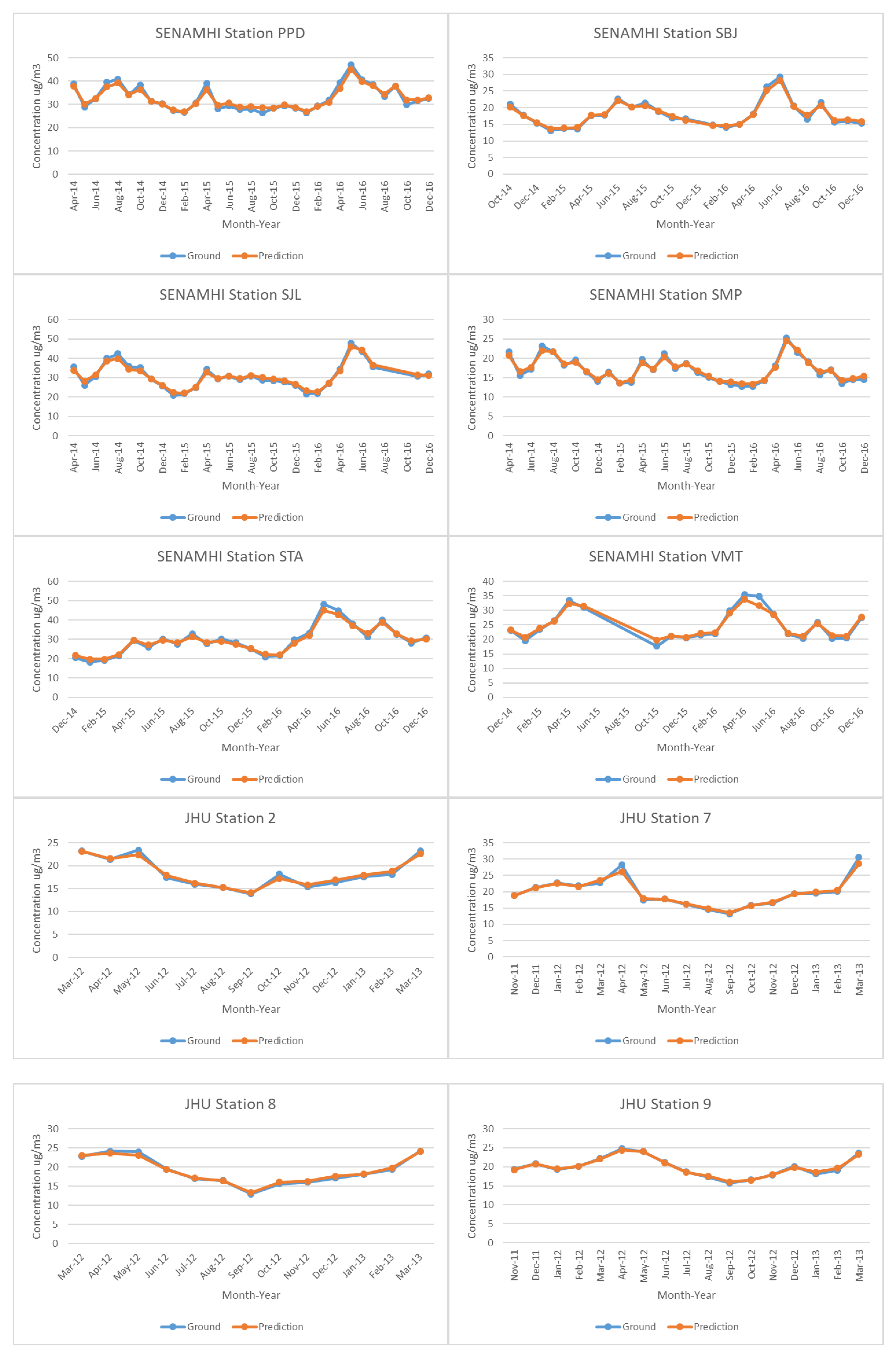 Remotesensing 11 00641 g005b Remotesensing 11 00641 g005b