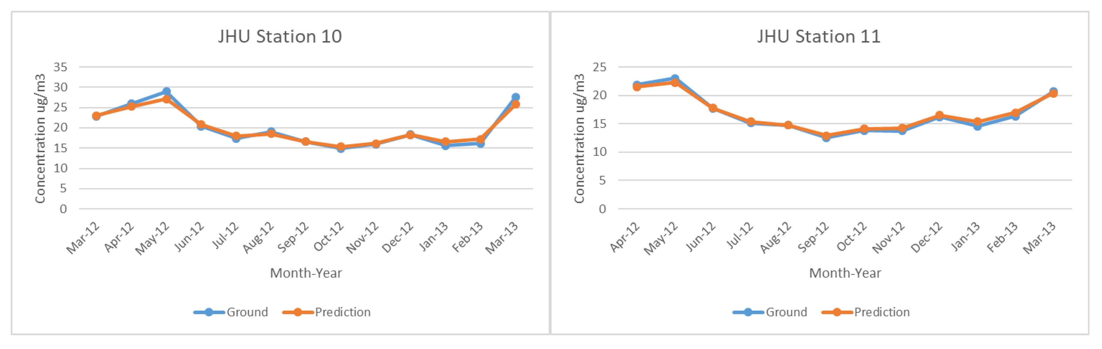 Remotesensing 11 00641 g005c Remotesensing 11 00641 g005c