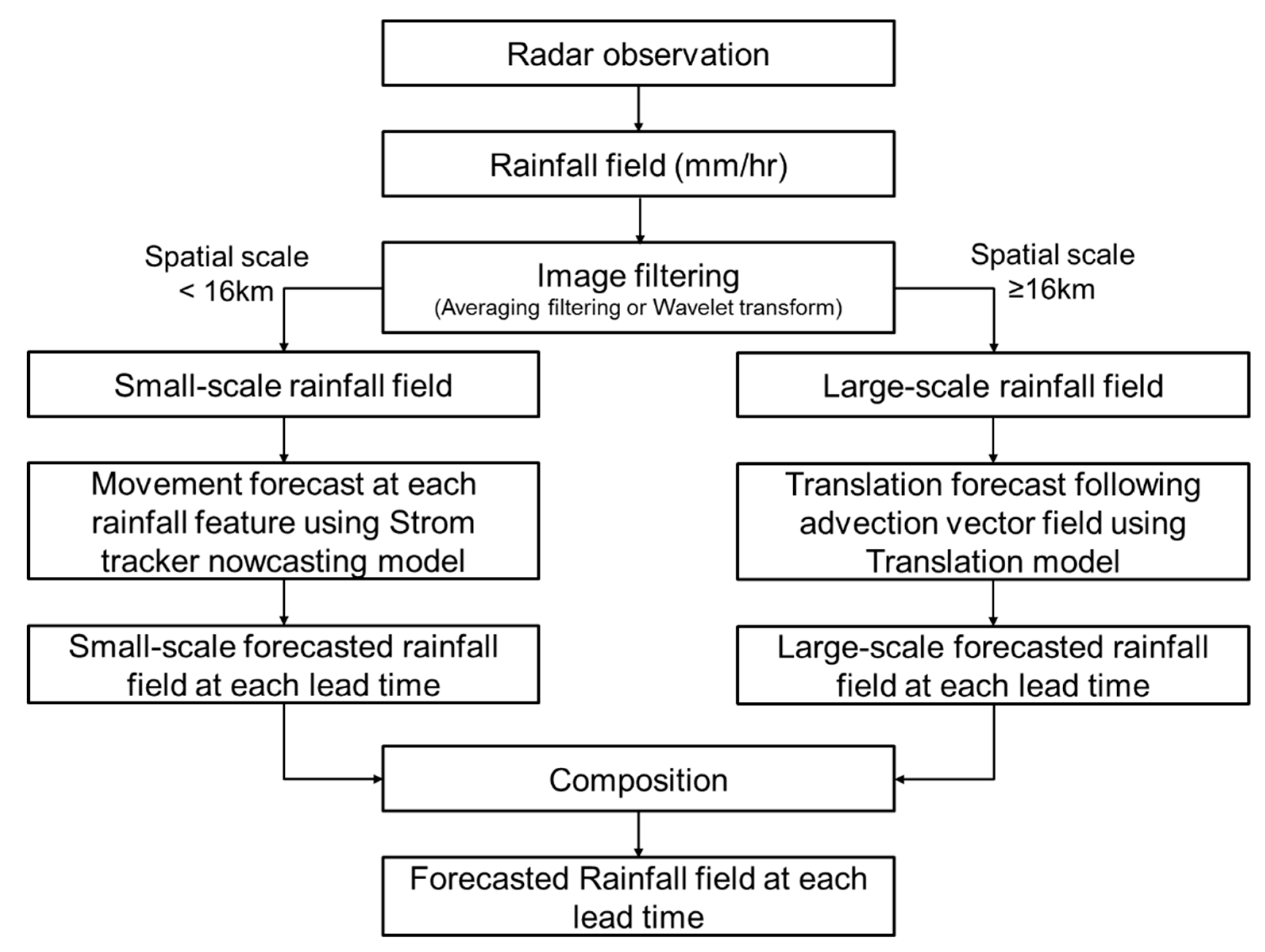Remotesensing 11 00642 g001 Remotesensing 11 00642 g001