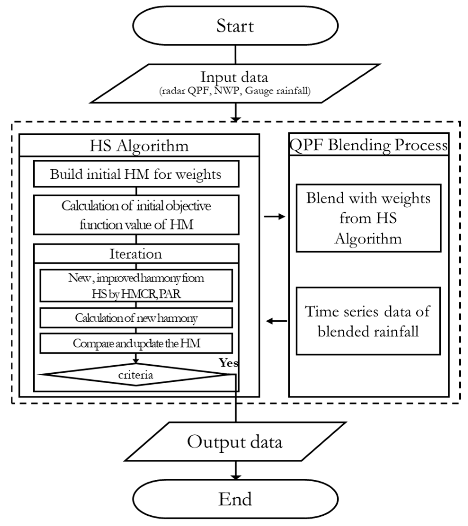 Remotesensing 11 00642 g003 Remotesensing 11 00642 g003