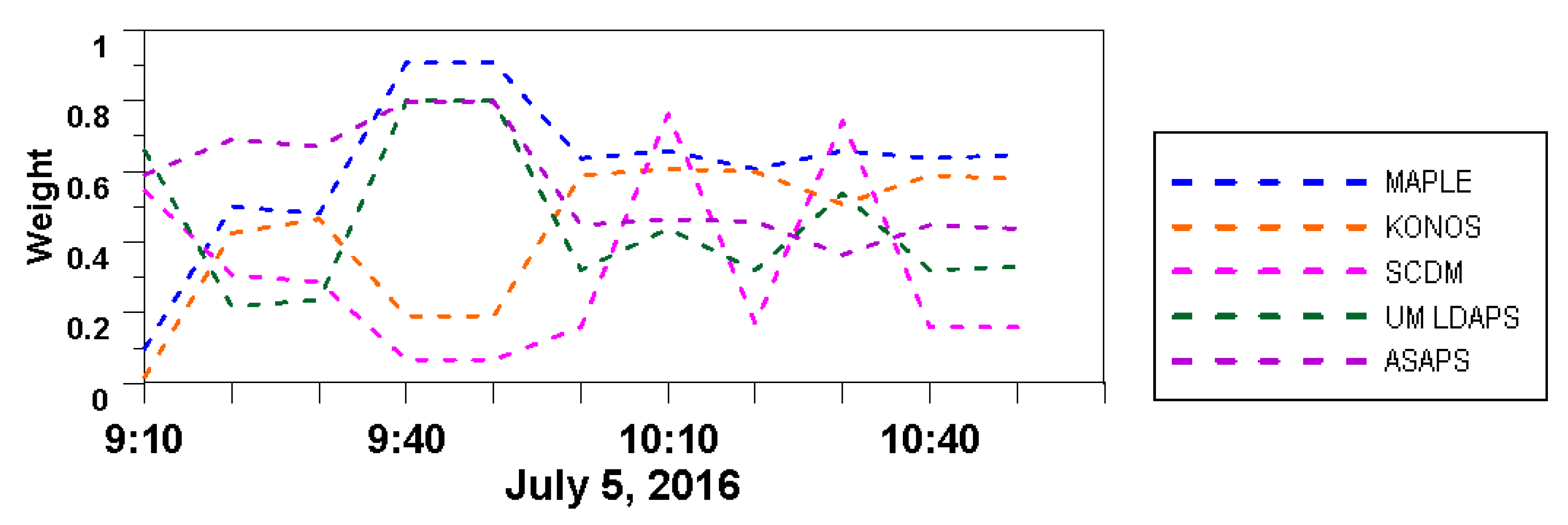 Remotesensing 11 00642 g008 Remotesensing 11 00642 g008