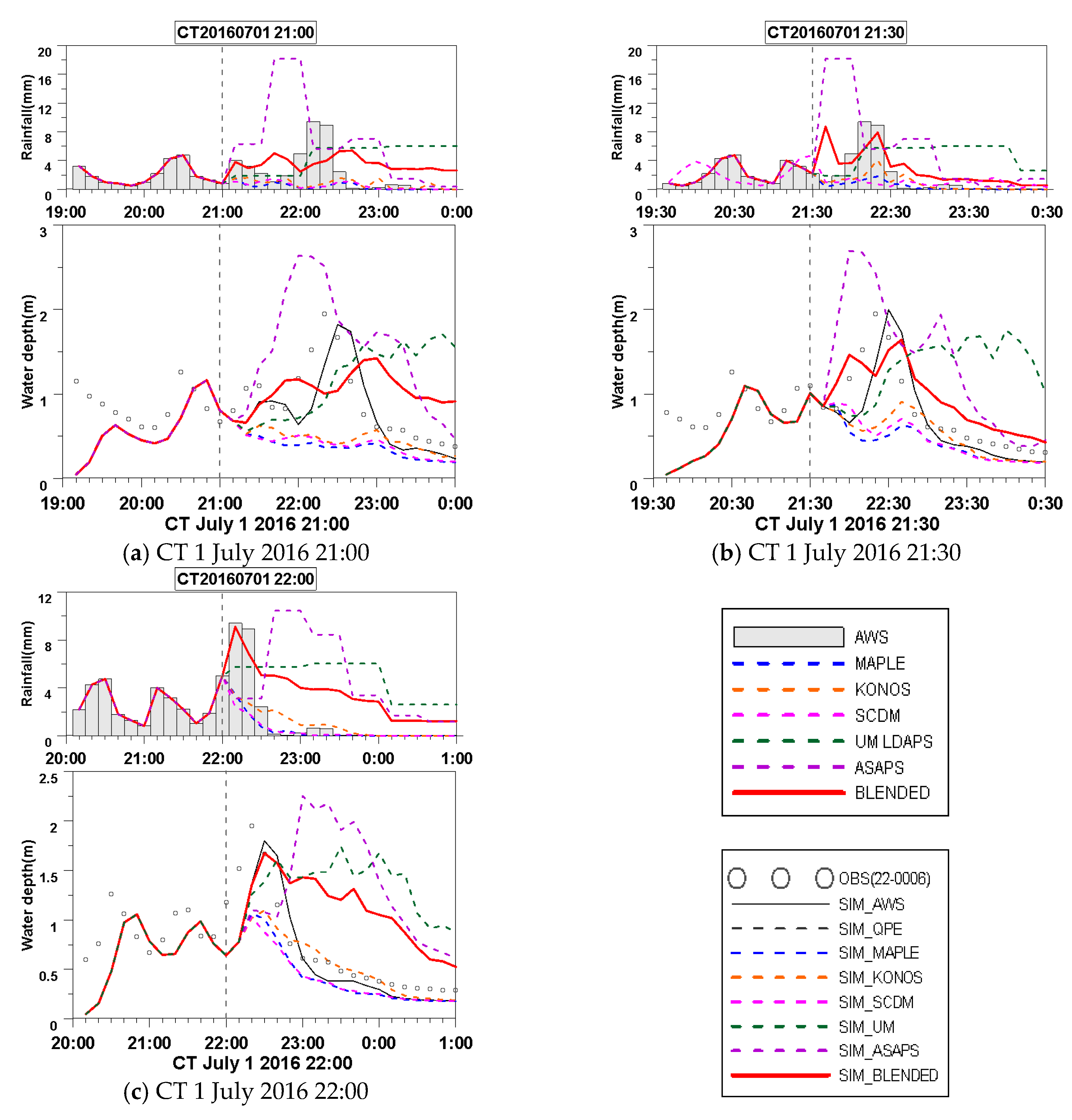 Remotesensing 11 00642 g011 Remotesensing 11 00642 g011