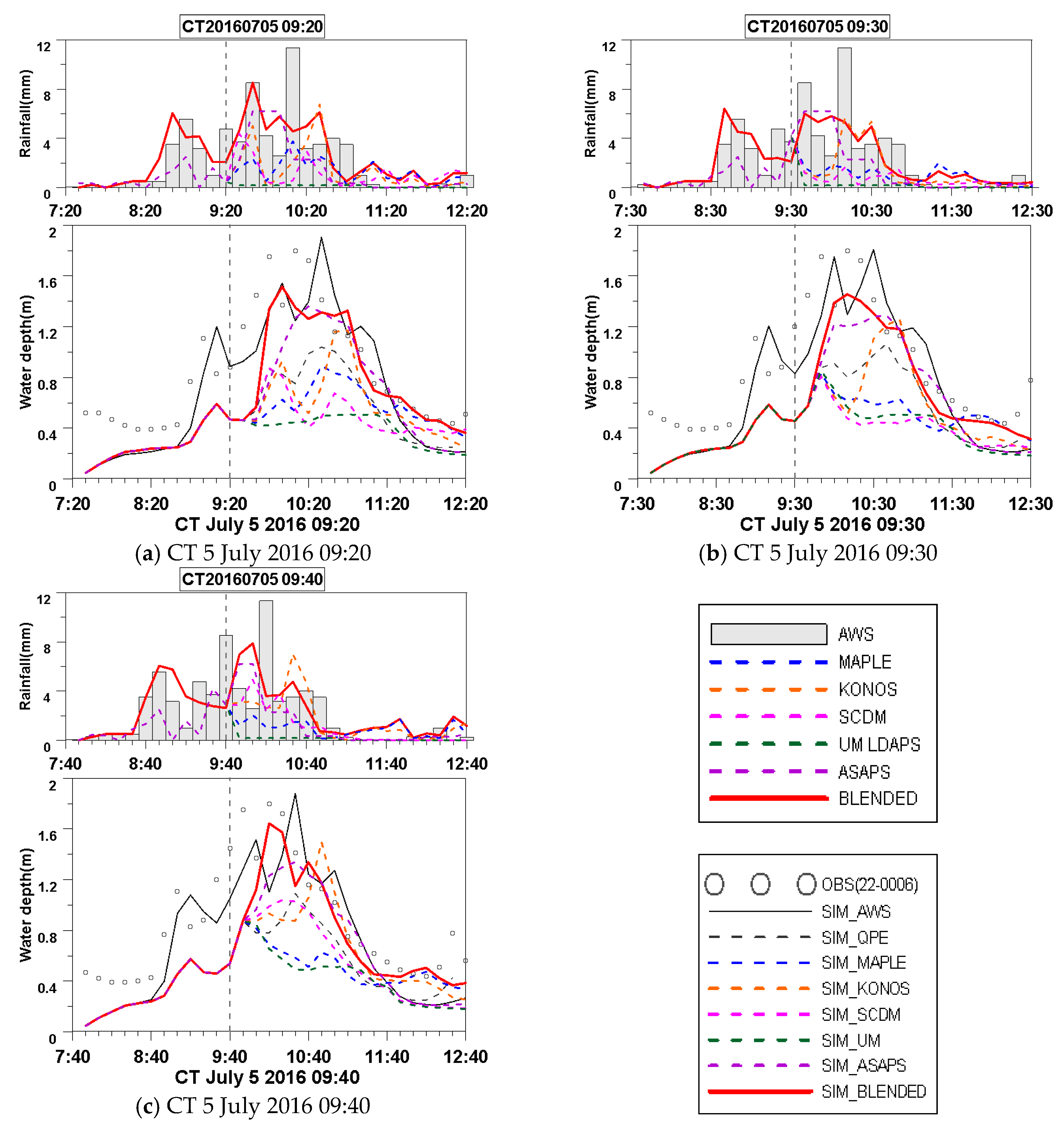 Remotesensing 11 00642 g012 Remotesensing 11 00642 g012