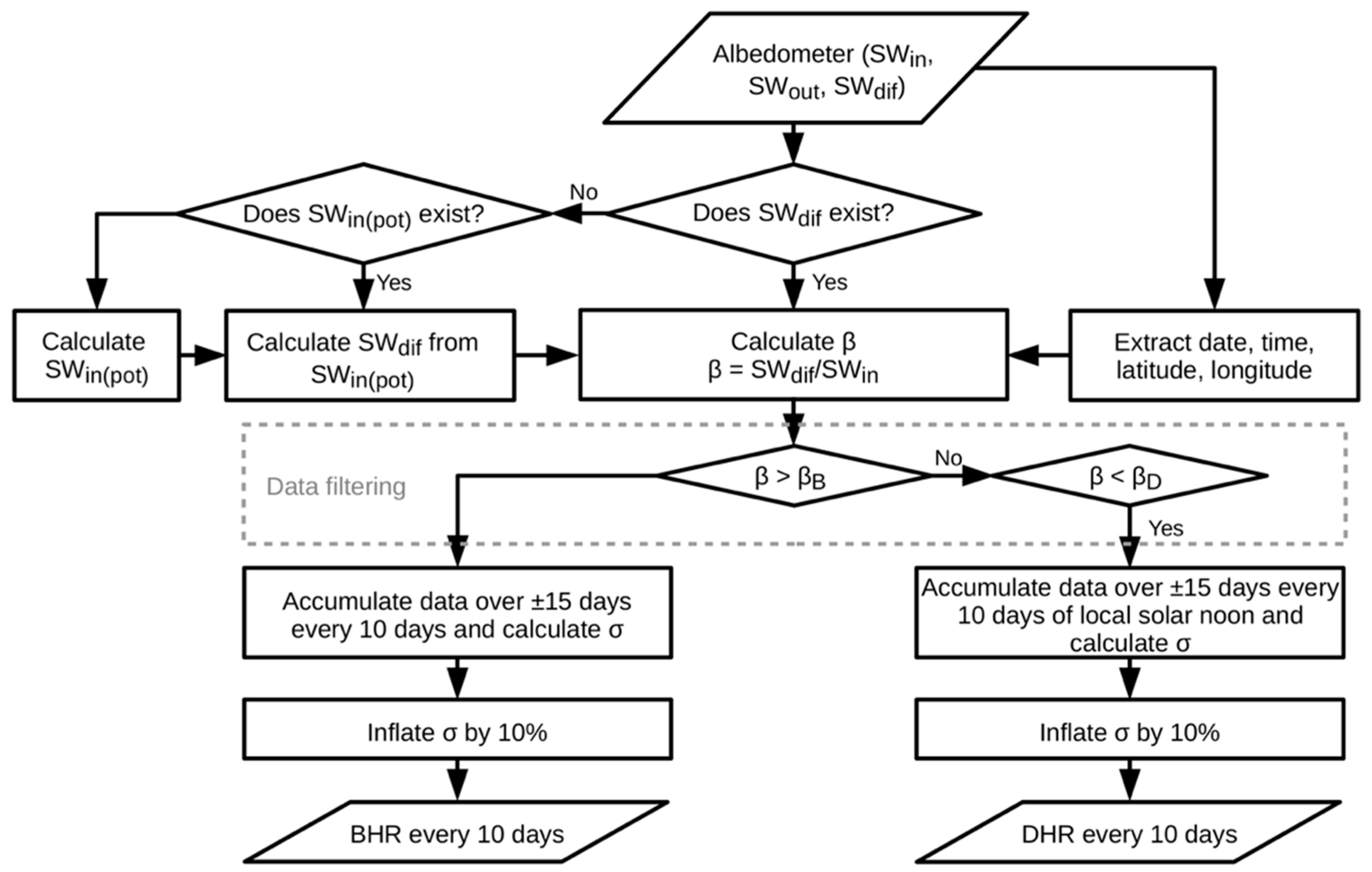 Remotesensing 11 00644 g002