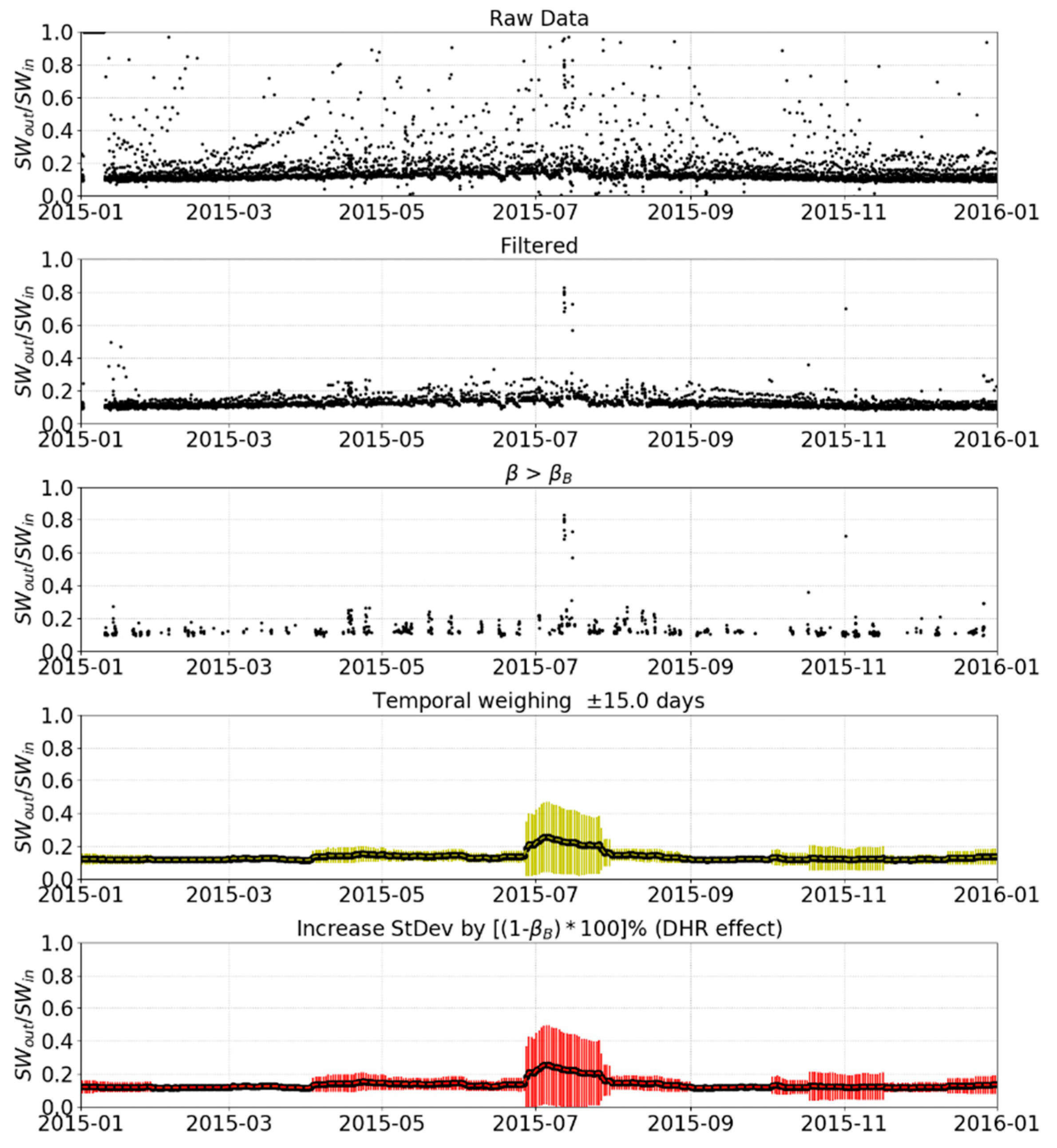 Remotesensing 11 00644 g004