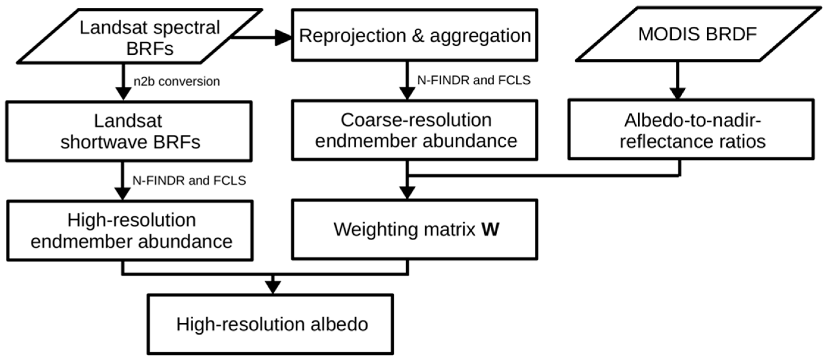 Remotesensing 11 00644 g005