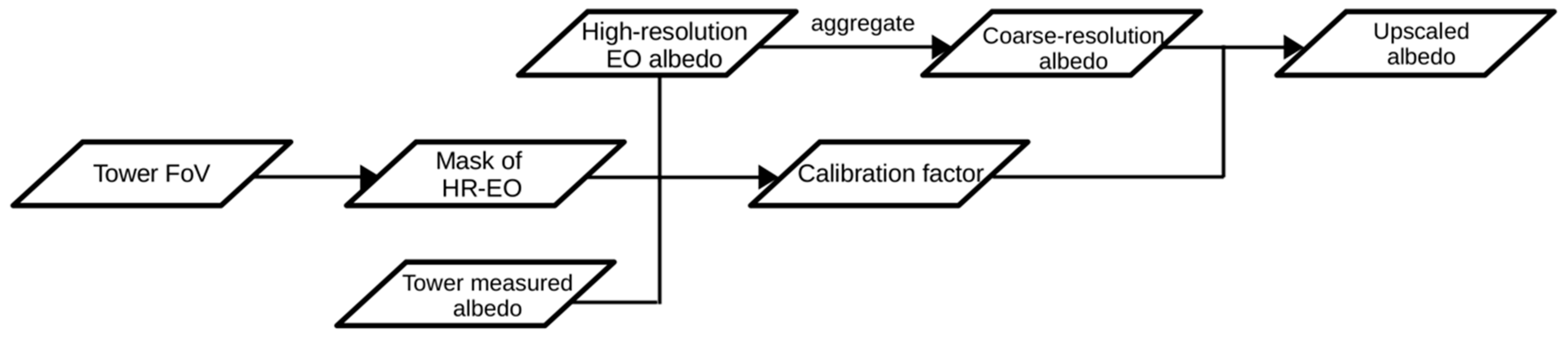 Remotesensing 11 00644 g006