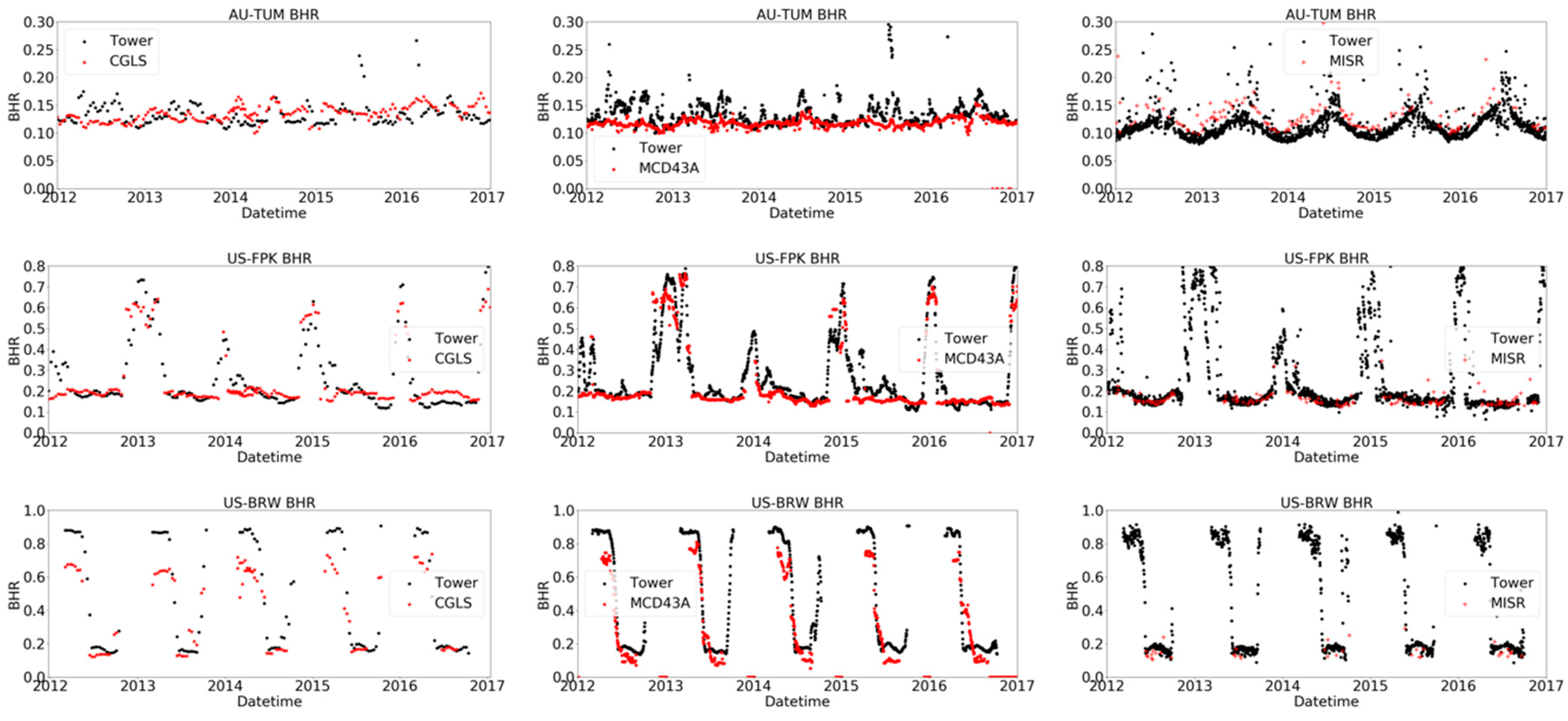 Remotesensing 11 00644 g008
