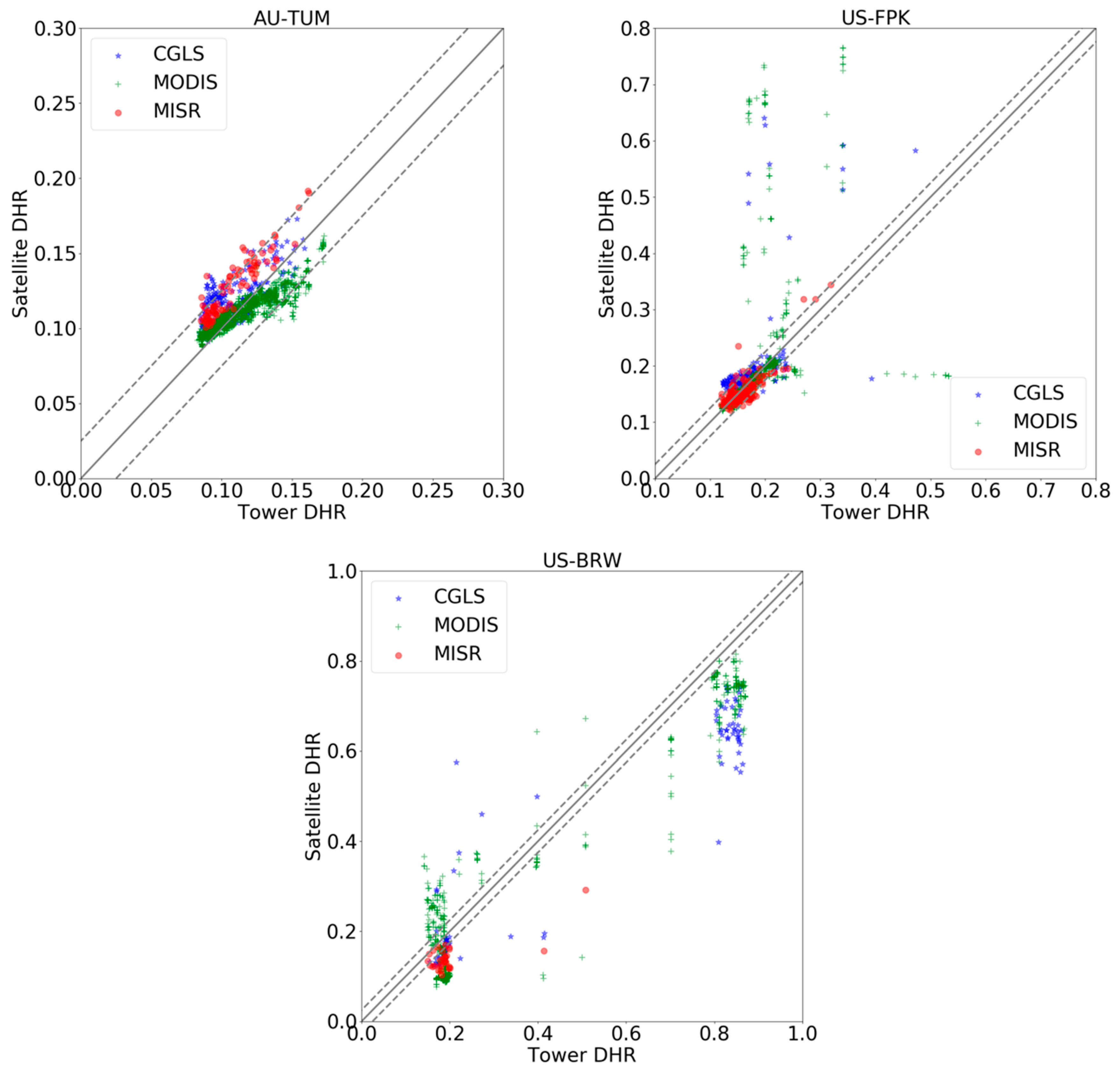 Remotesensing 11 00644 g009