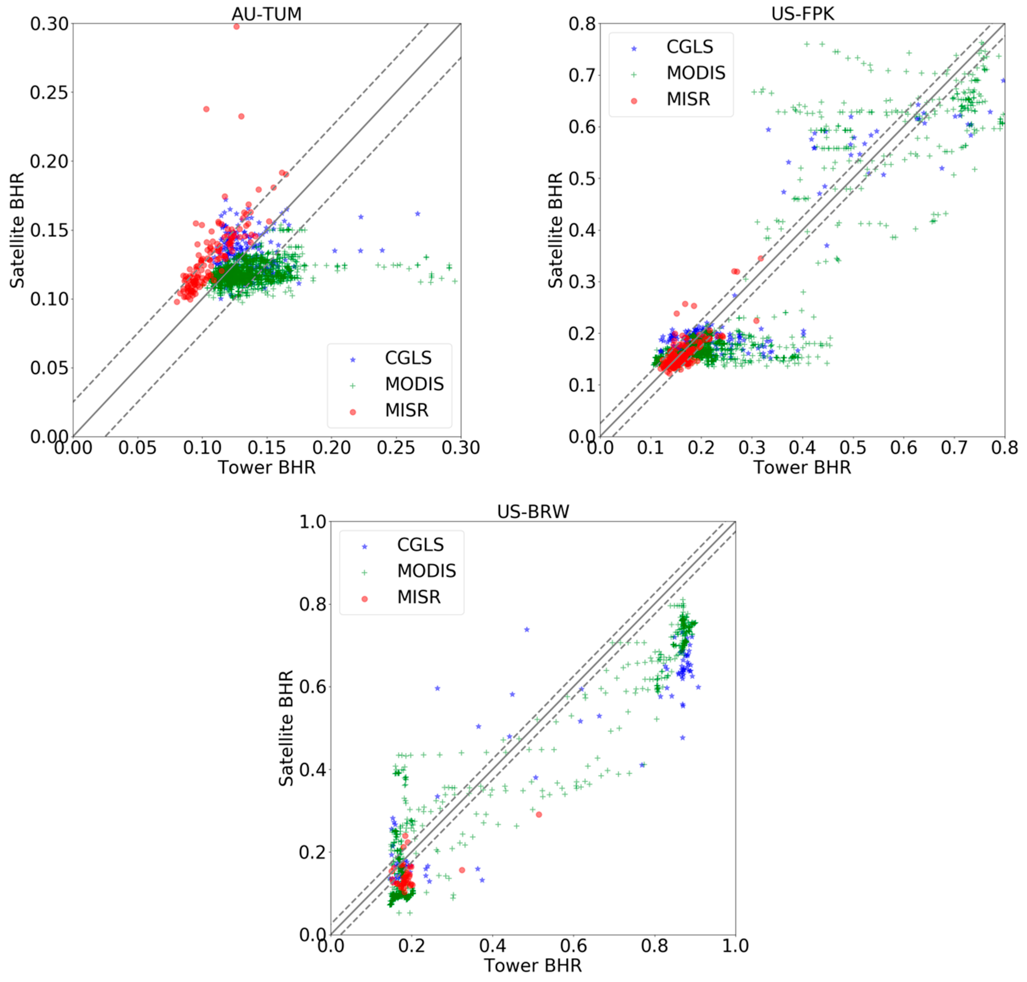 Remotesensing 11 00644 g010