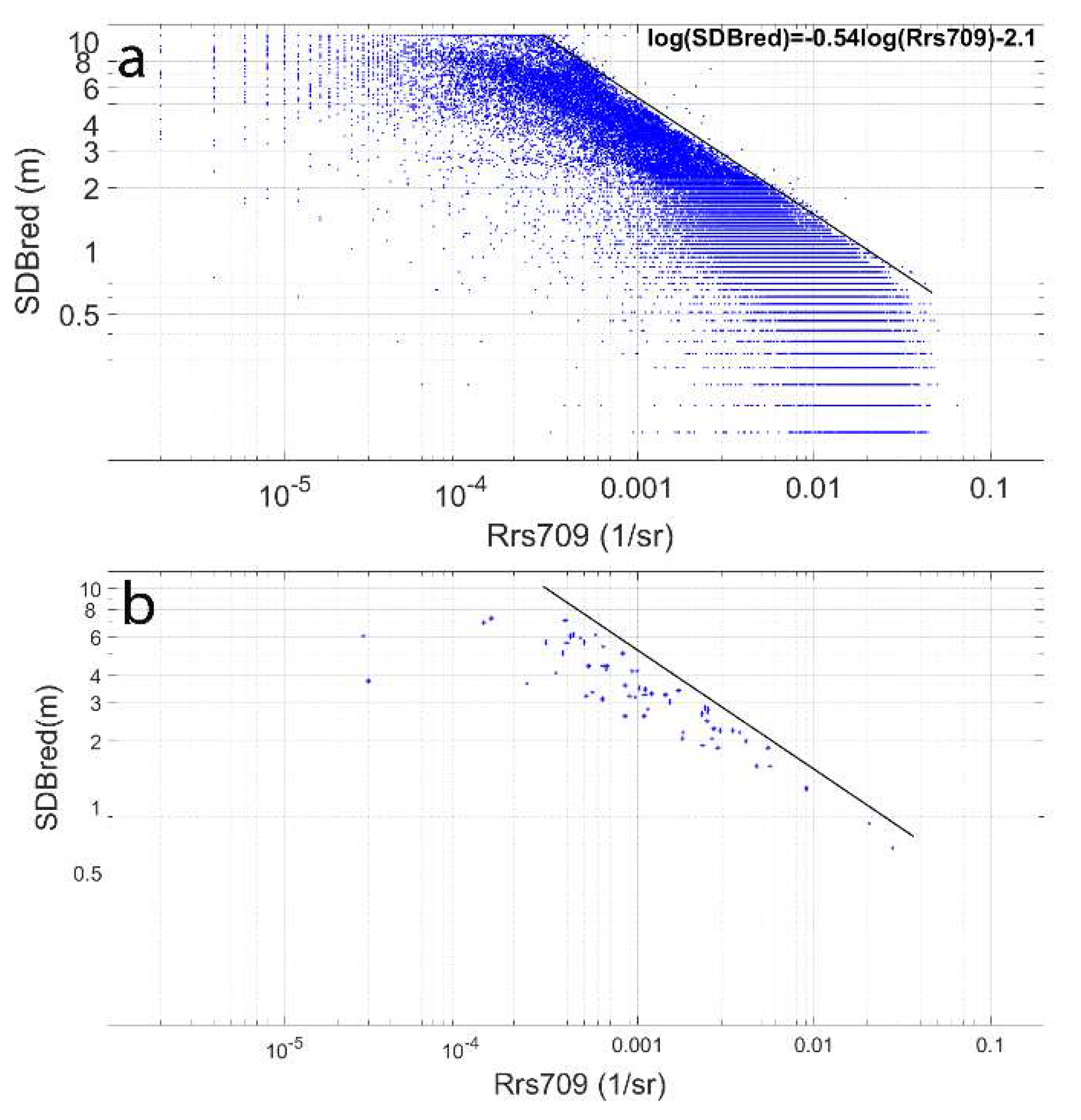 Chlorophyll Charts Noaa