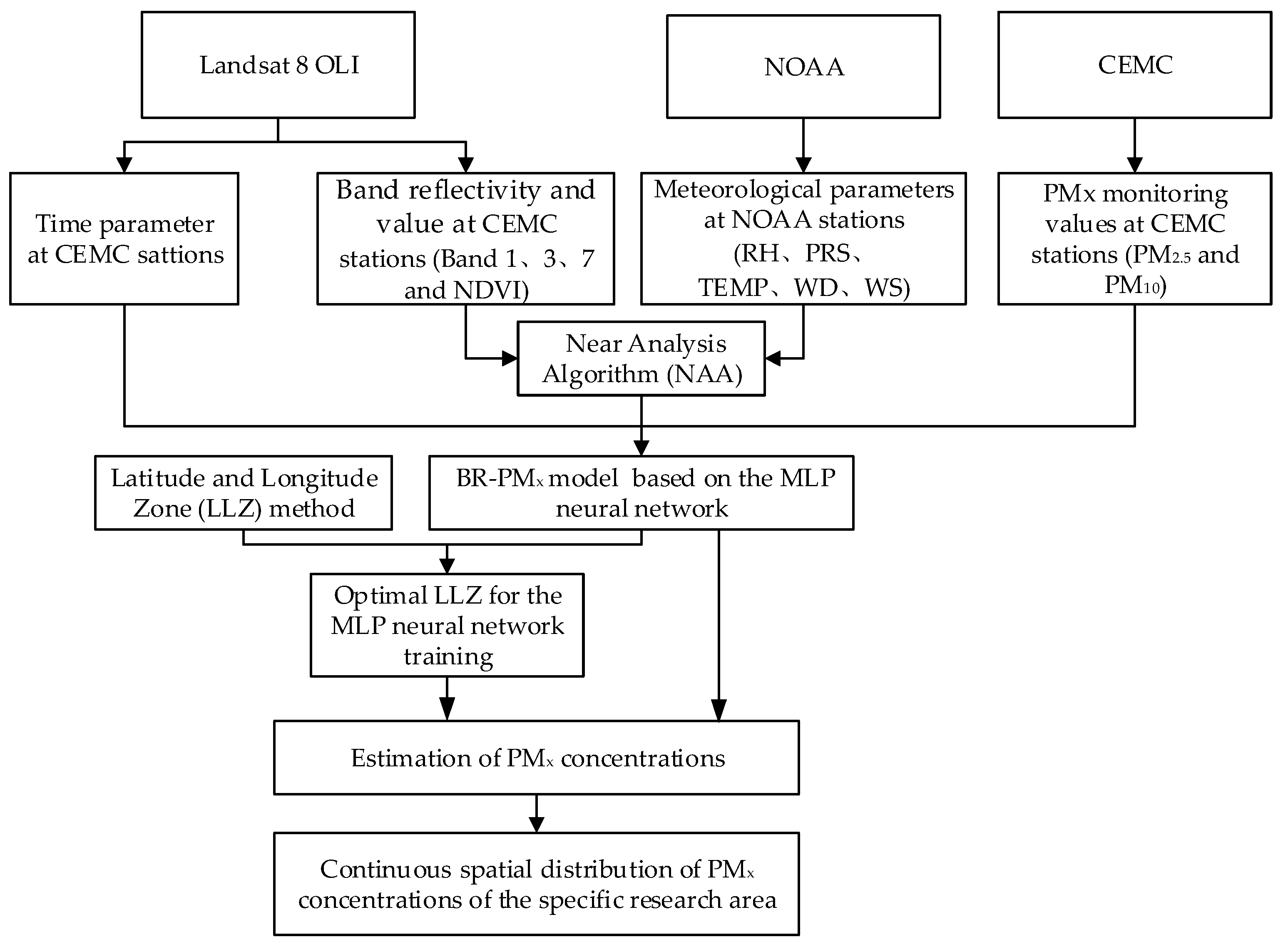 Remotesensing 11 00646 g002