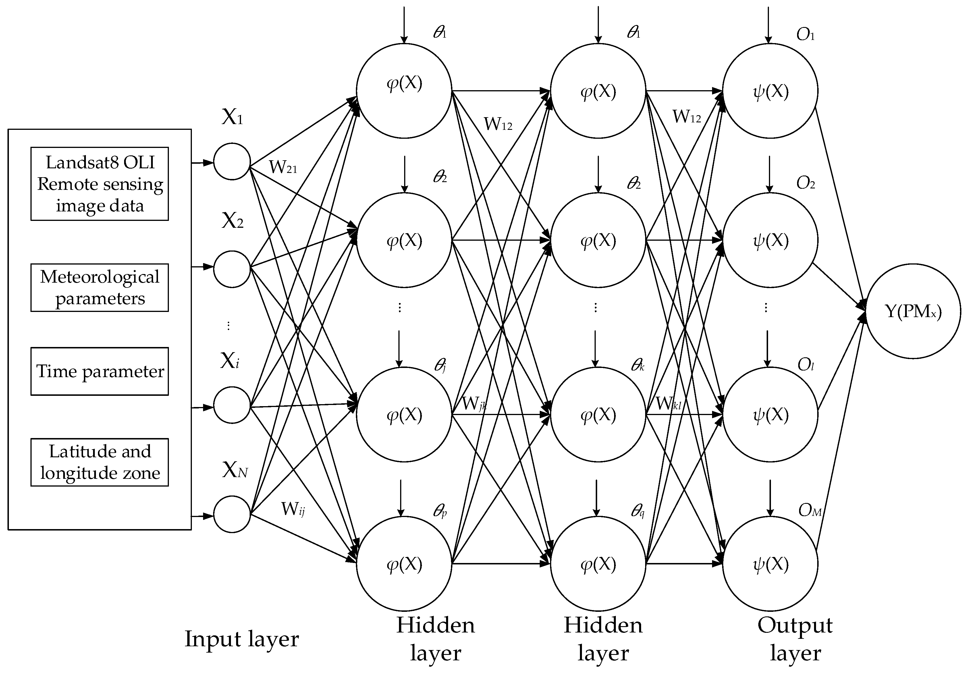 Remotesensing 11 00646 g003