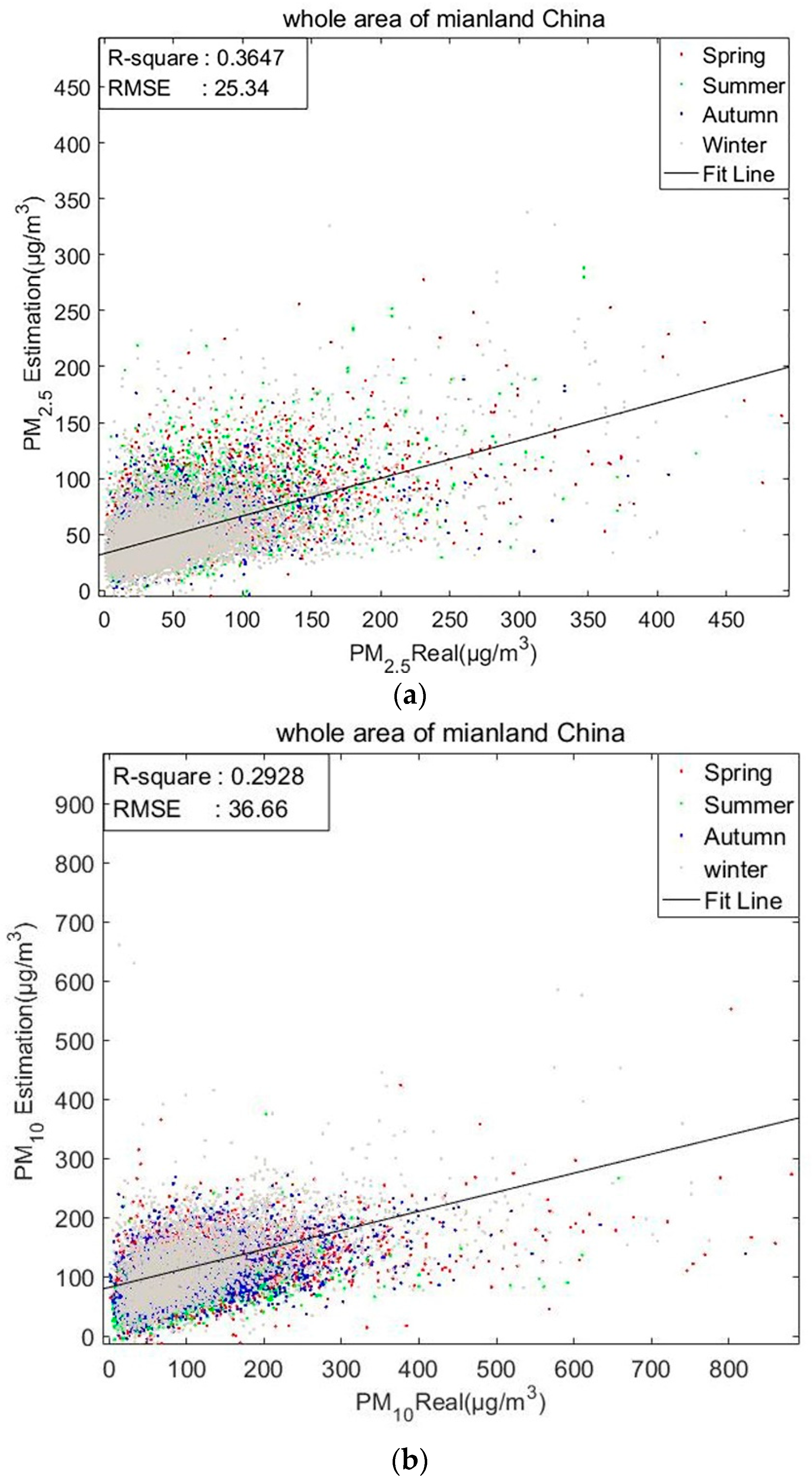Remotesensing 11 00646 g006