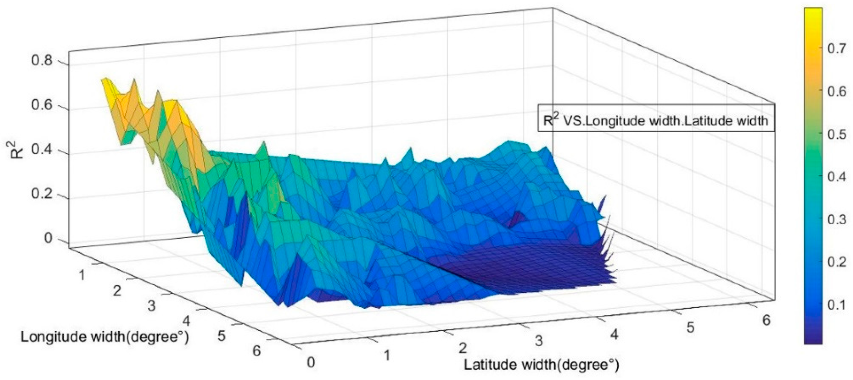 Remotesensing 11 00646 g007