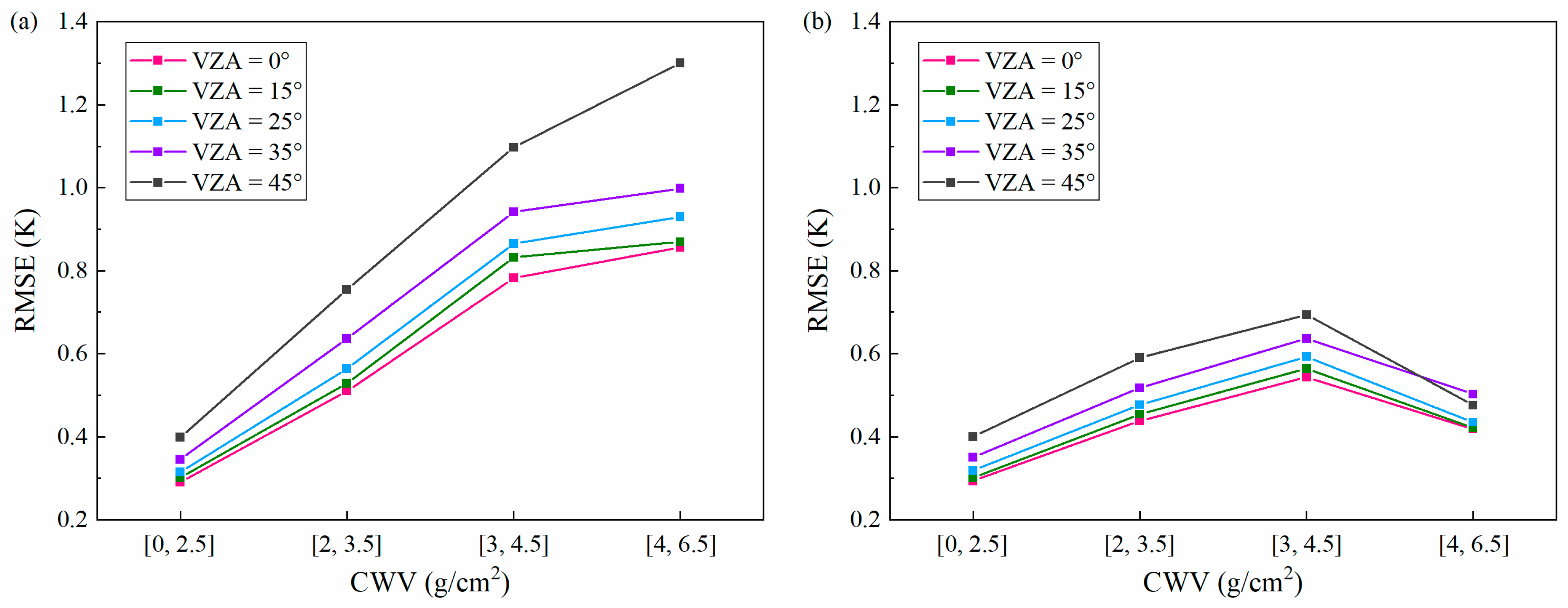 Remotesensing 11 00650 g005