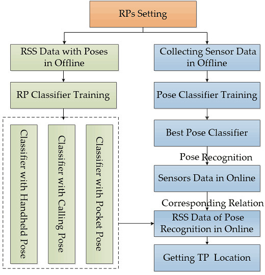 Remote Sensing March 2 2019 Browse Articles