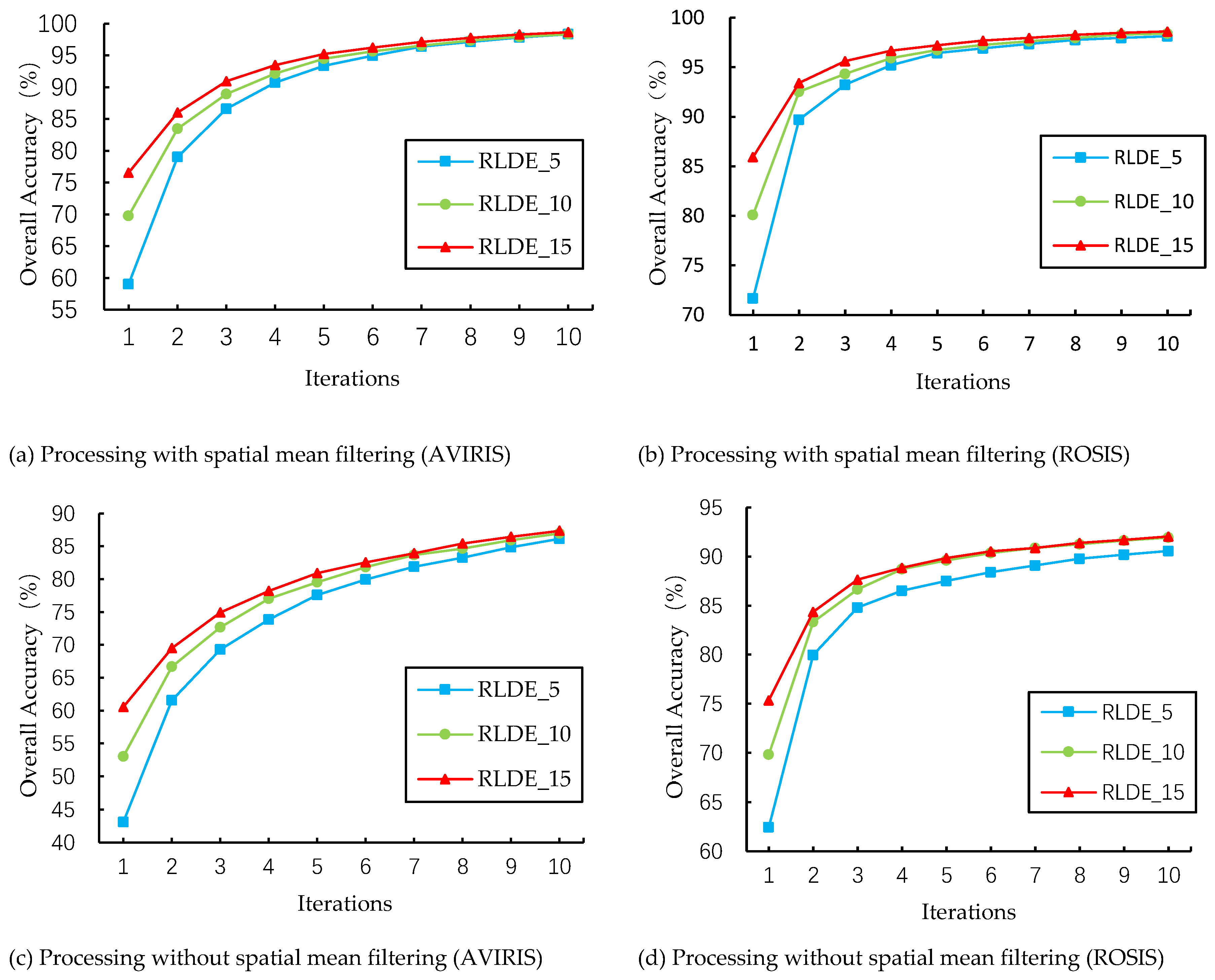 Remotesensing 11 00654 g003 Remotesensing 11 00654 g003