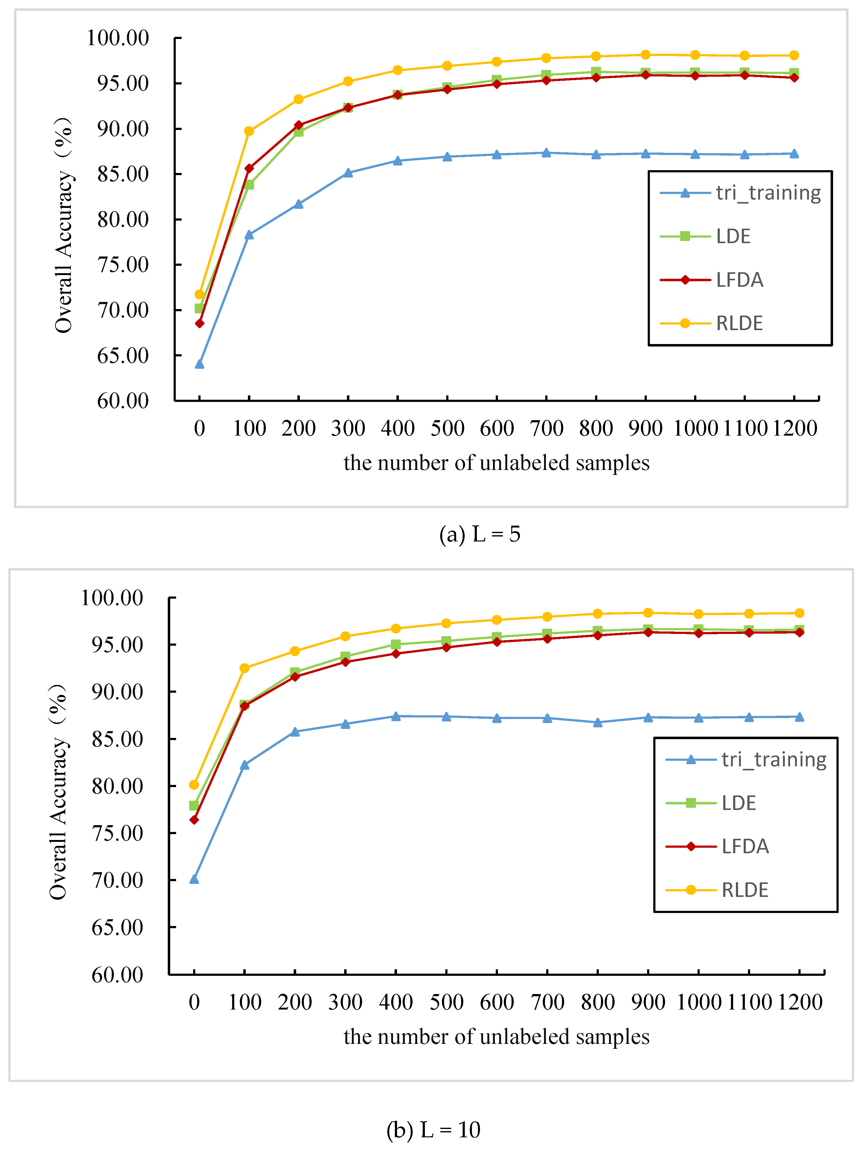 Remotesensing 11 00654 g006a Remotesensing 11 00654 g006a