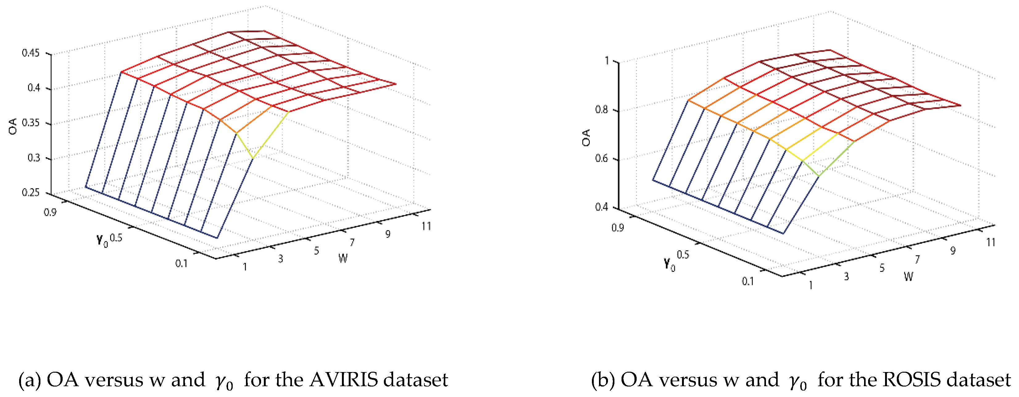 Remotesensing 11 00654 g008 Remotesensing 11 00654 g008