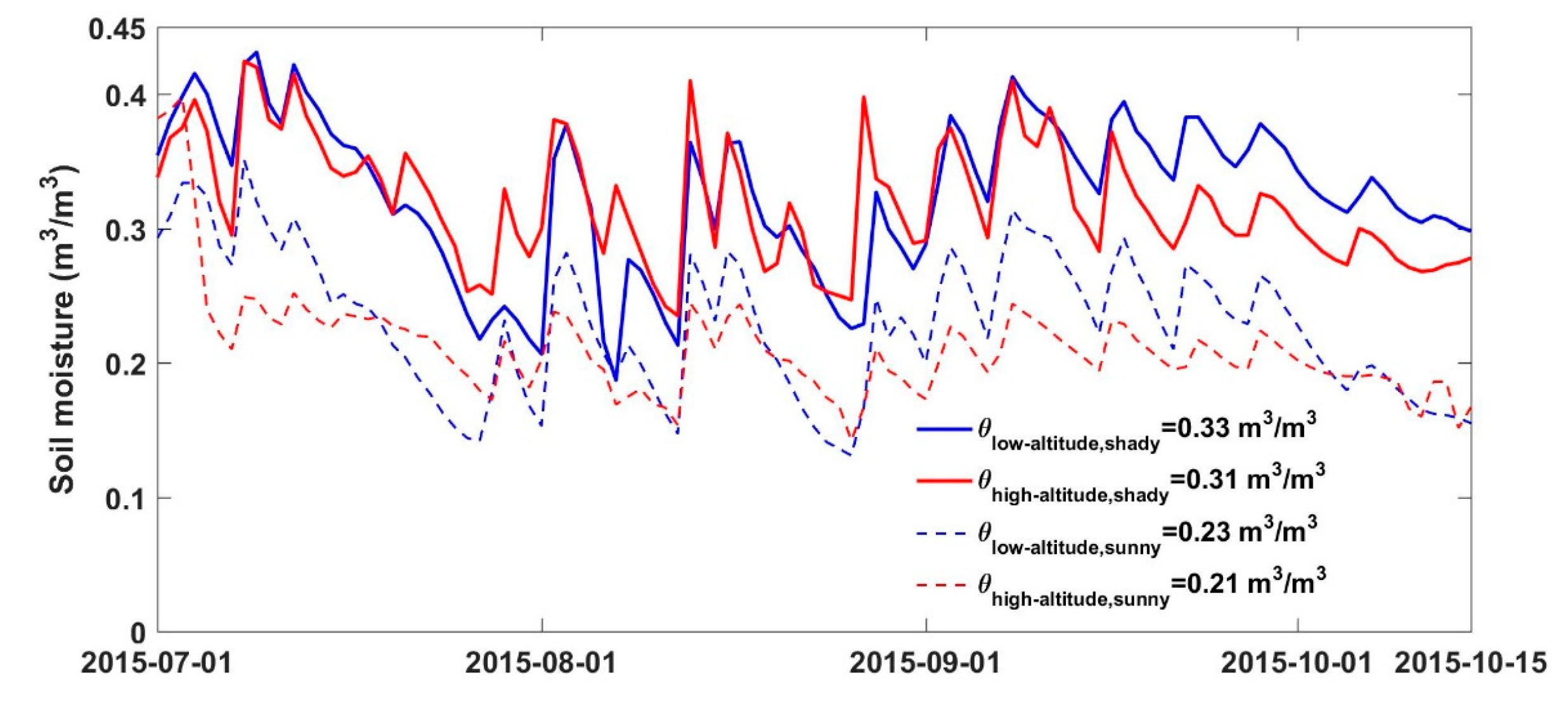 Remotesensing 11 00656 g005