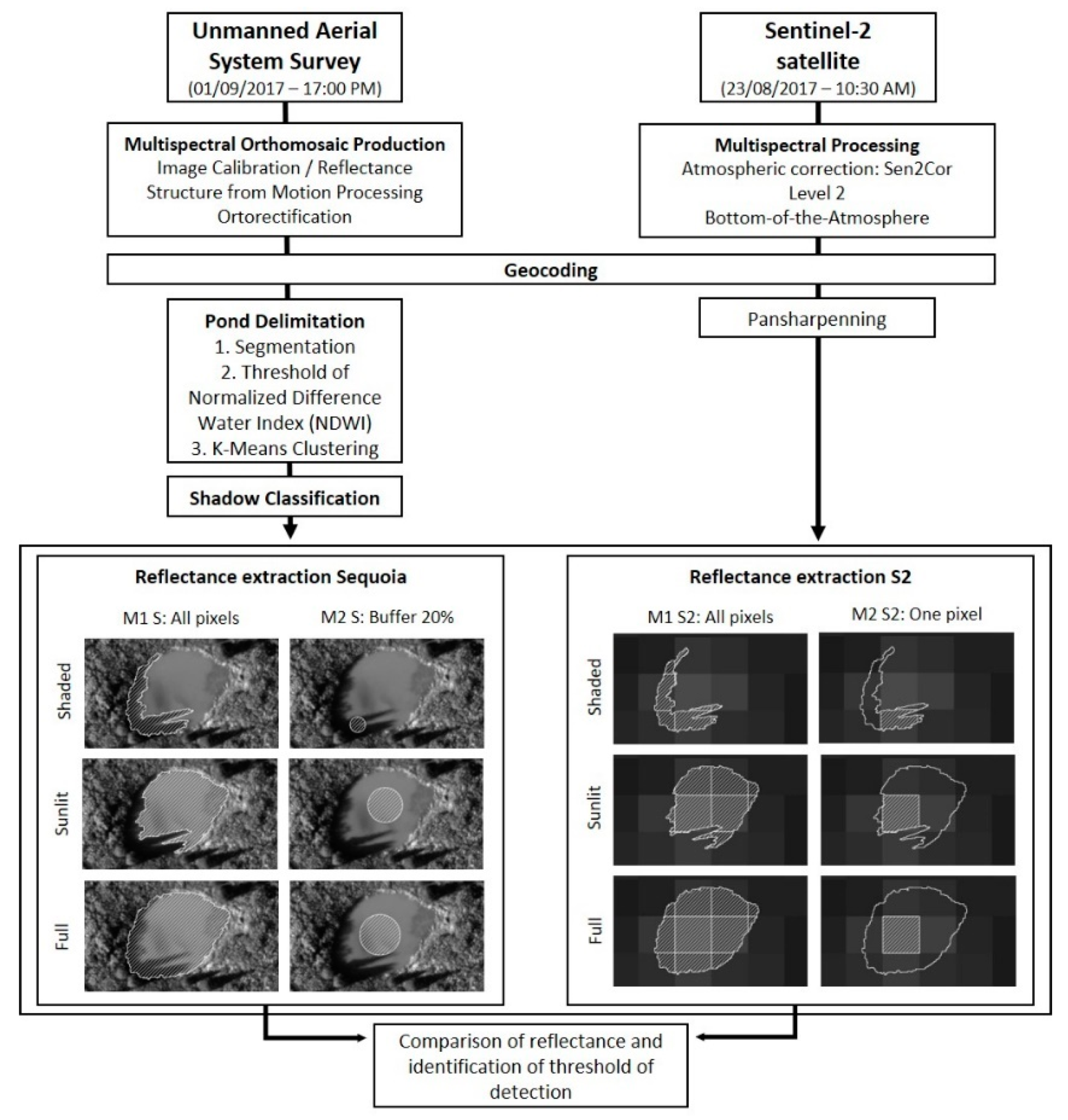 Remotesensing 11 00657 g003 Remotesensing 11 00657 g003