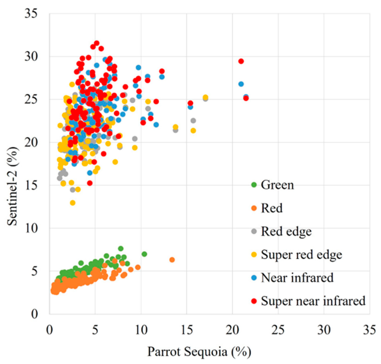 Remotesensing 11 00657 g010 Remotesensing 11 00657 g010