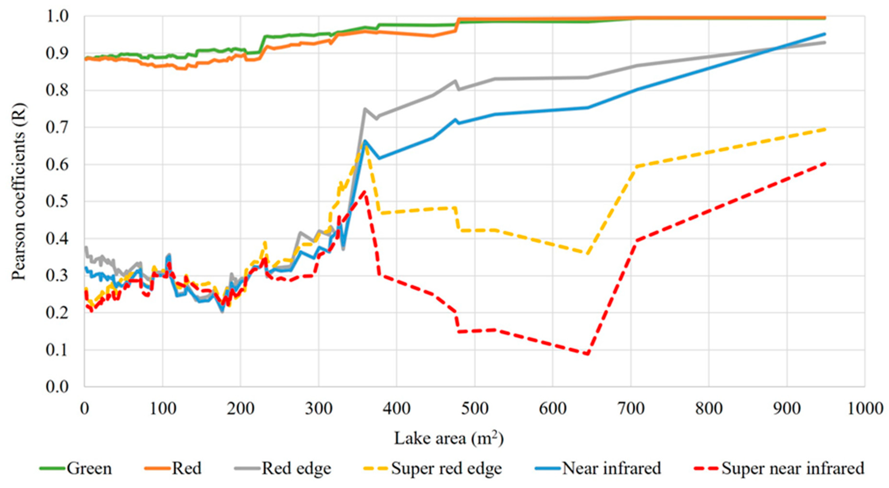 Remotesensing 11 00657 g011 Remotesensing 11 00657 g011