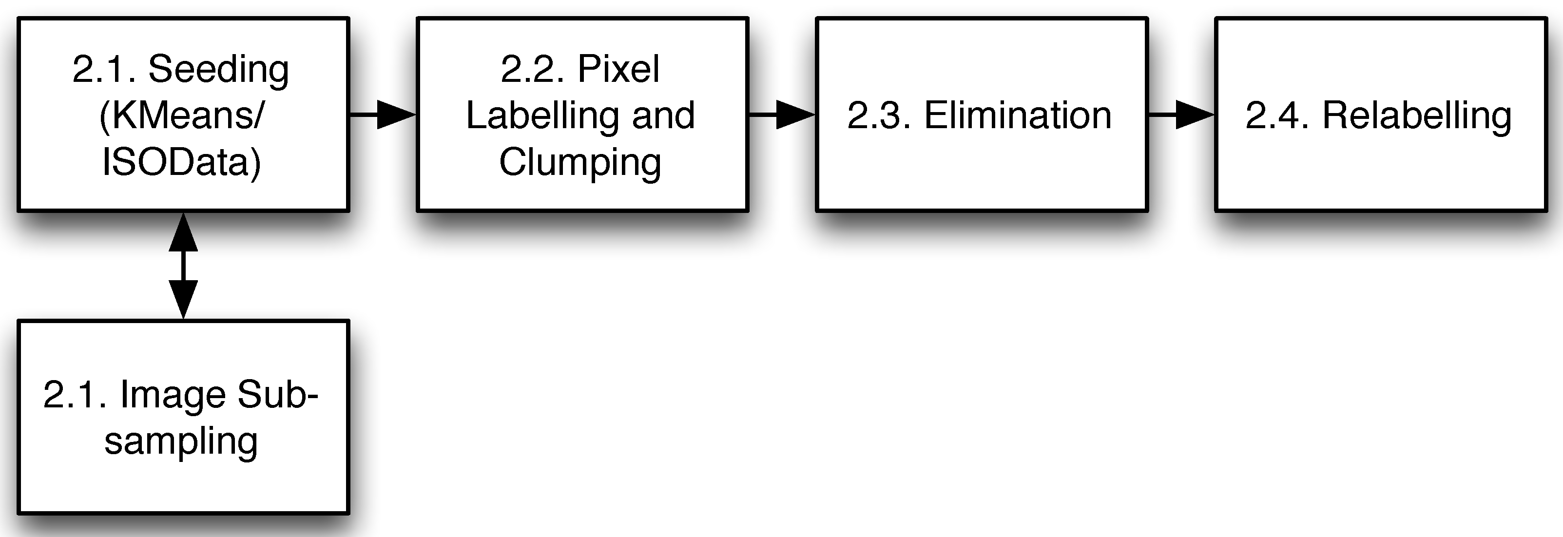 Remotesensing 11 00658 g001 550