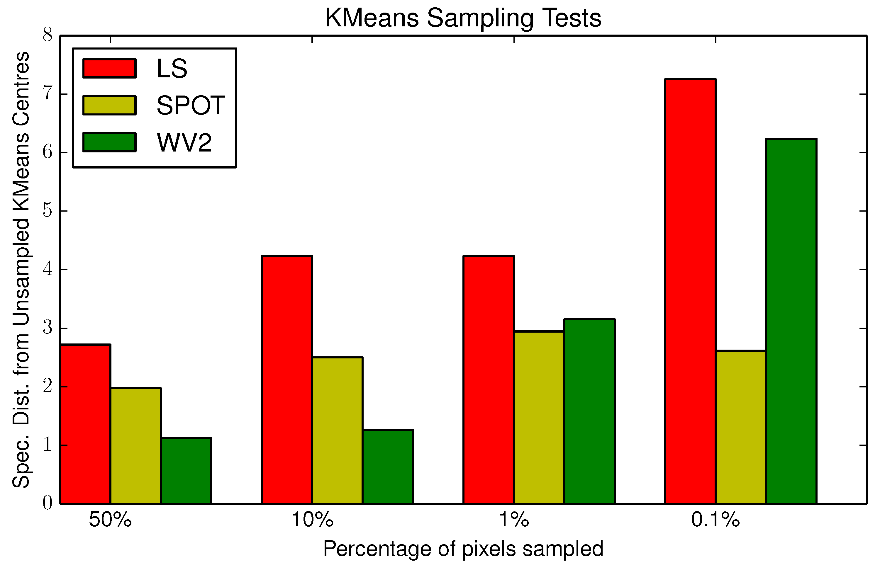 Remotesensing 11 00658 g002 550