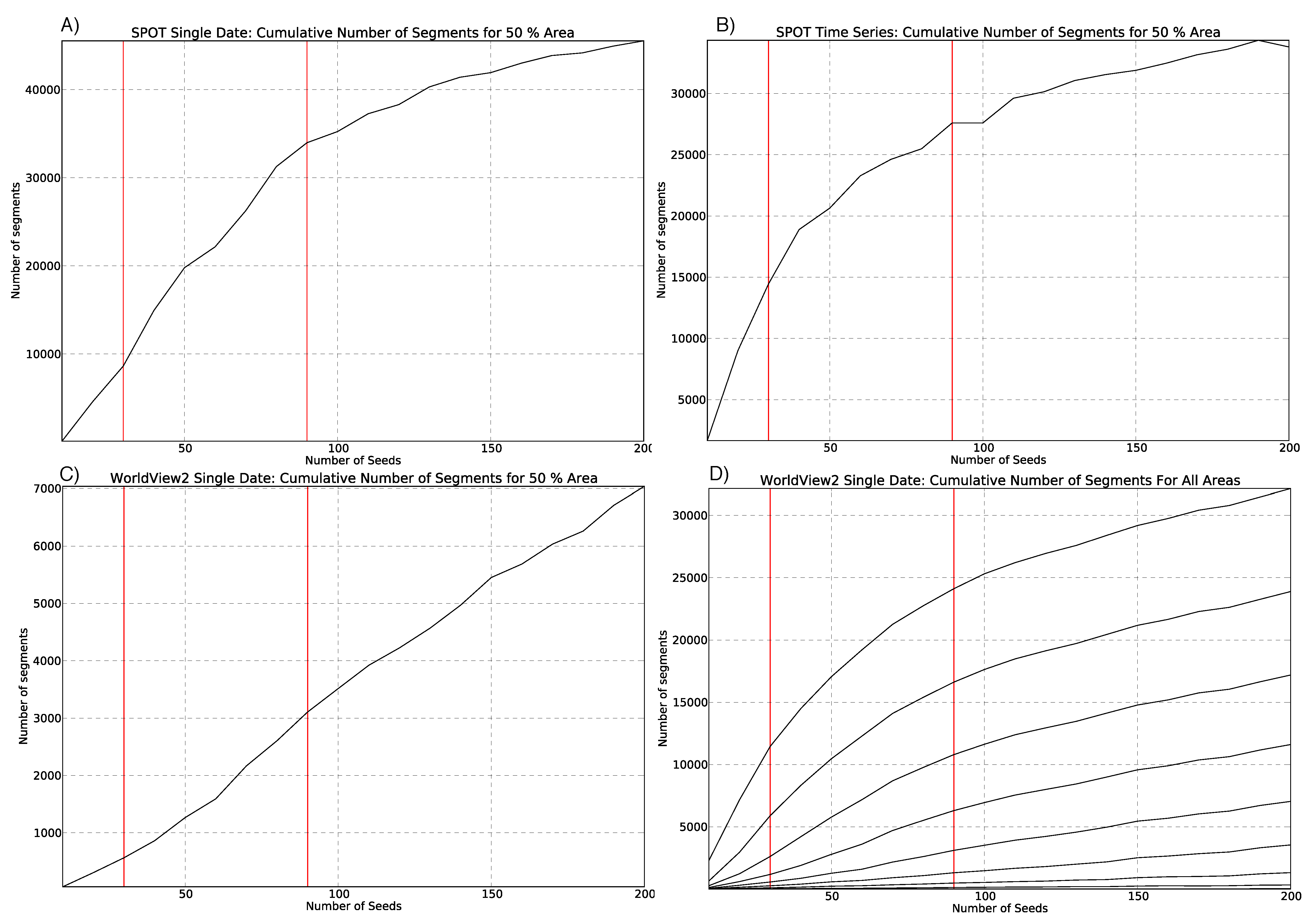 Remotesensing 11 00658 g007 550