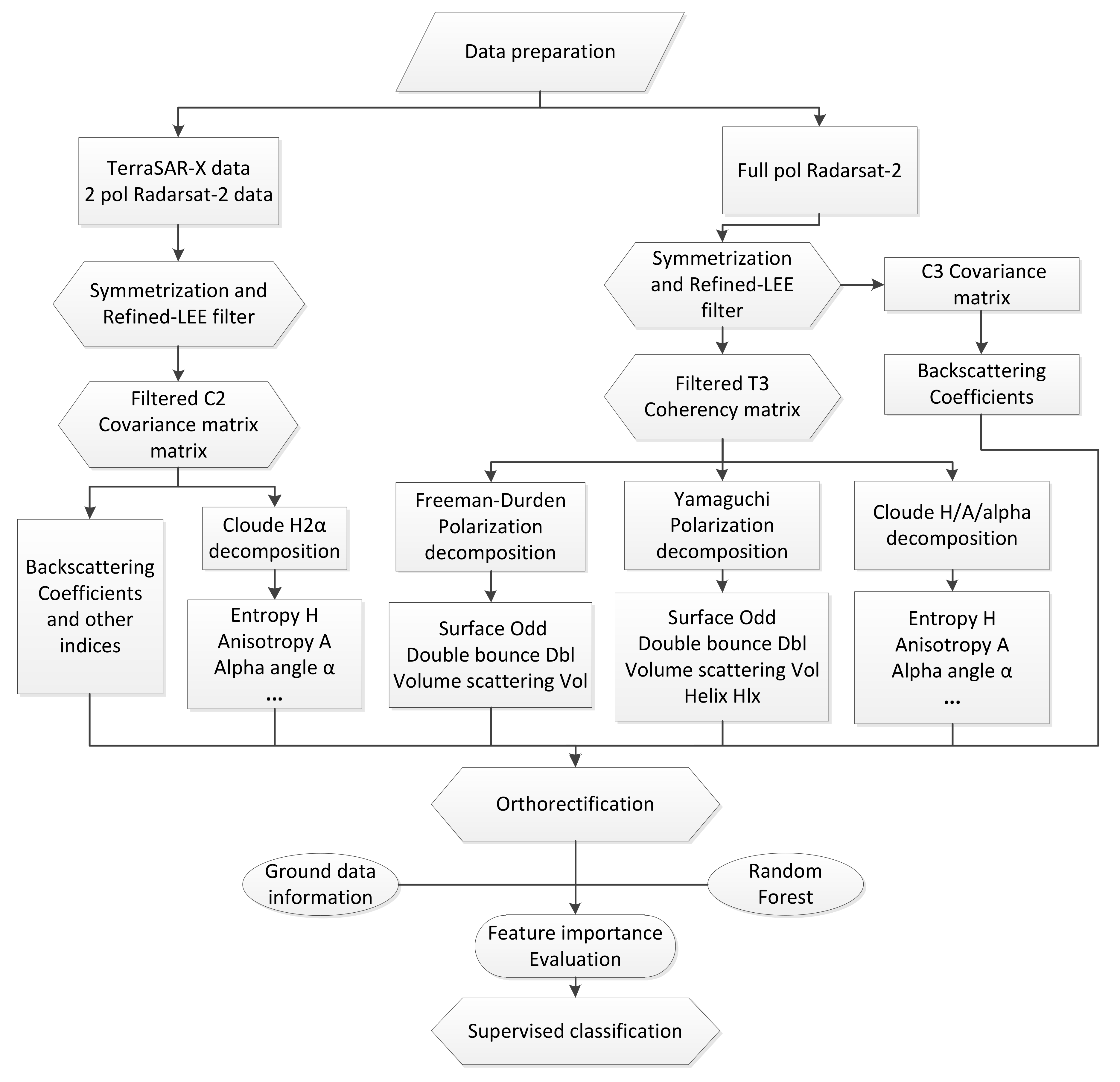 Remotesensing 11 00660 g002