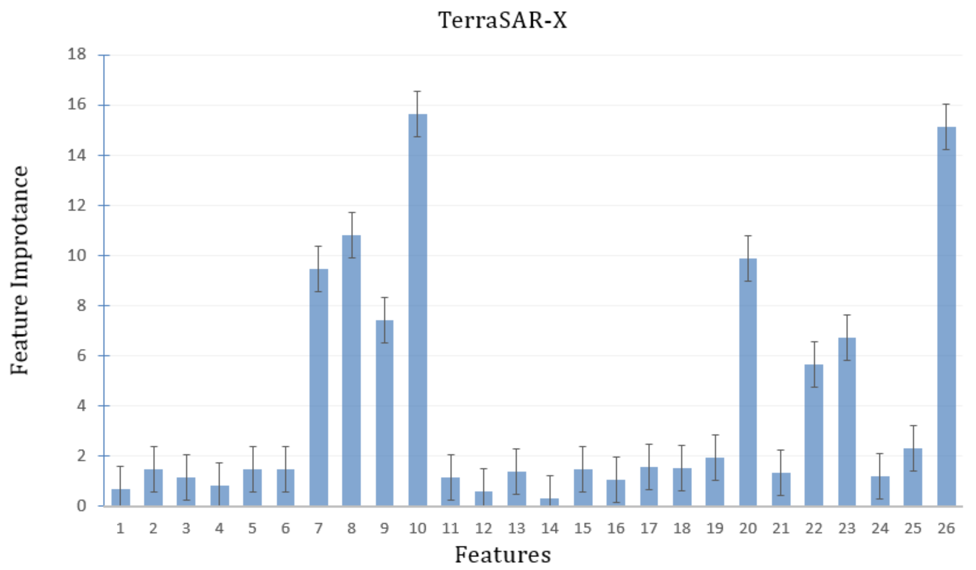 Remotesensing 11 00660 g006