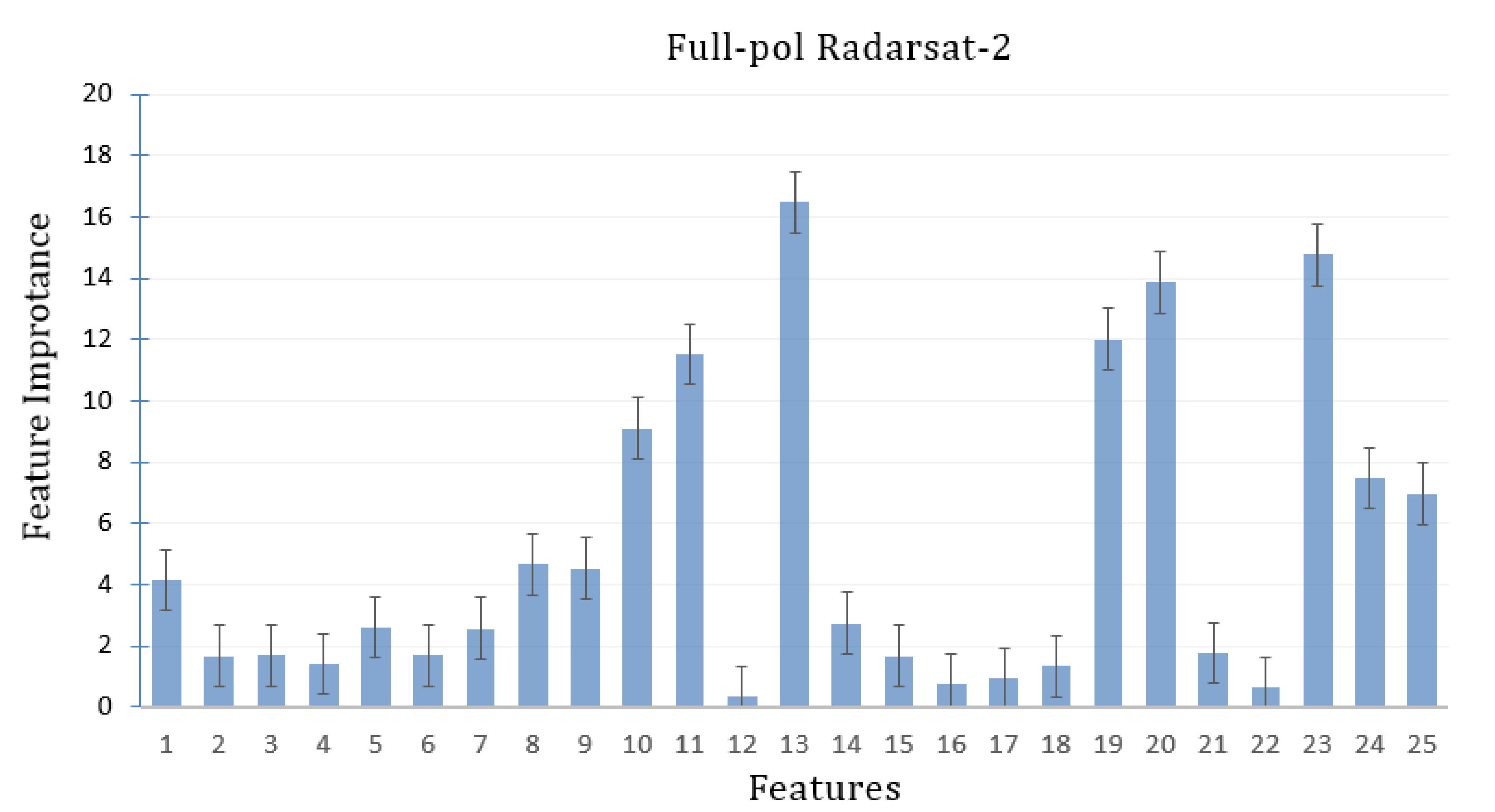 Remotesensing 11 00660 g008