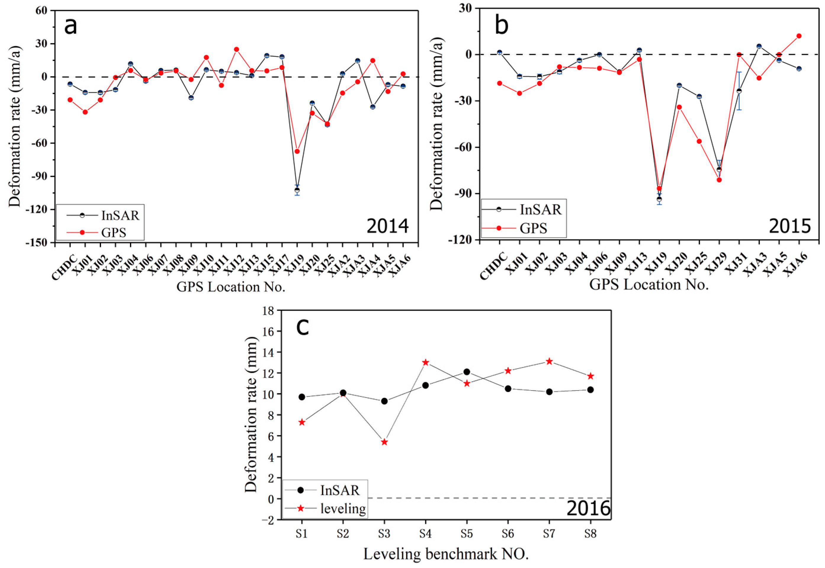 Remotesensing 11 00664 g005