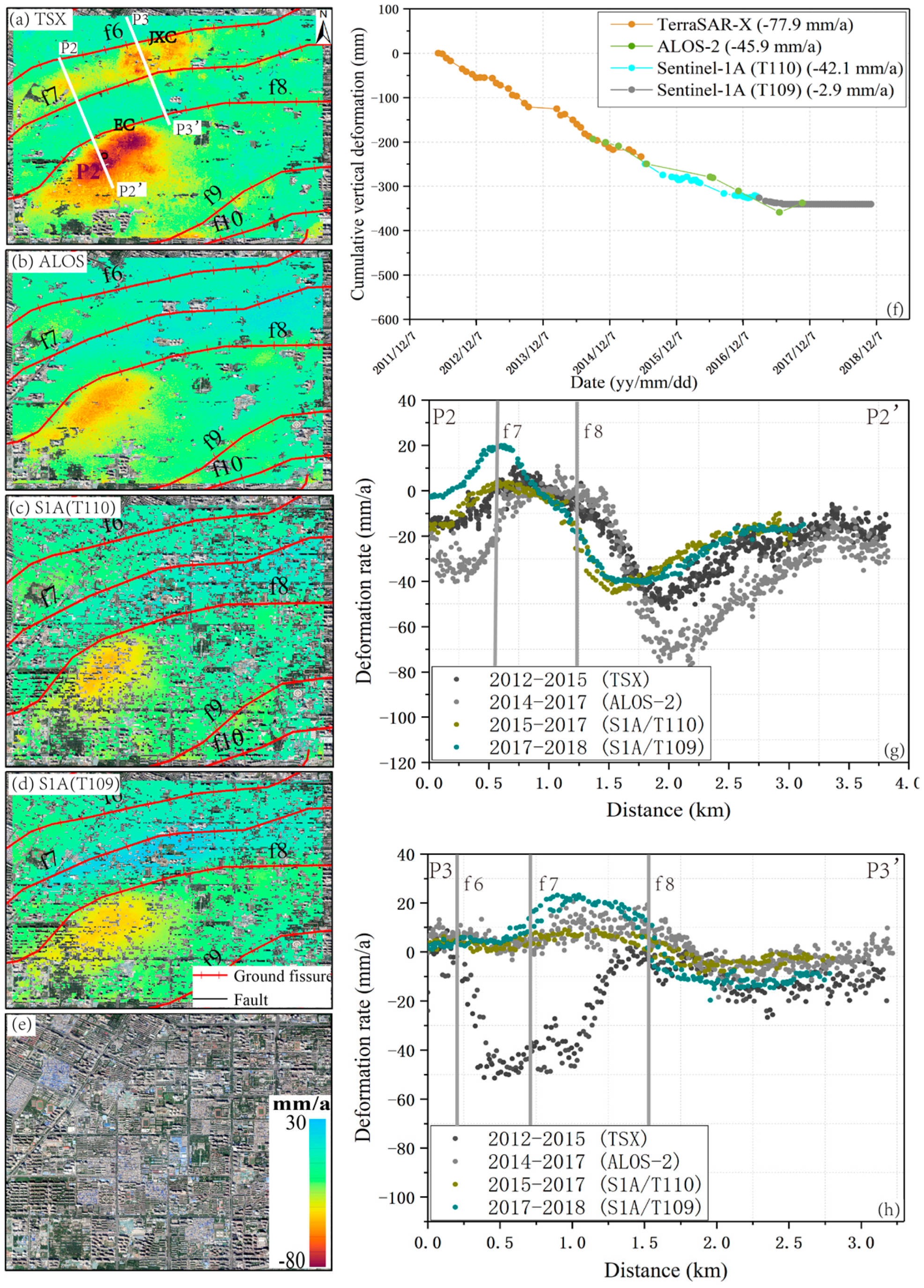 Remotesensing 11 00664 g007