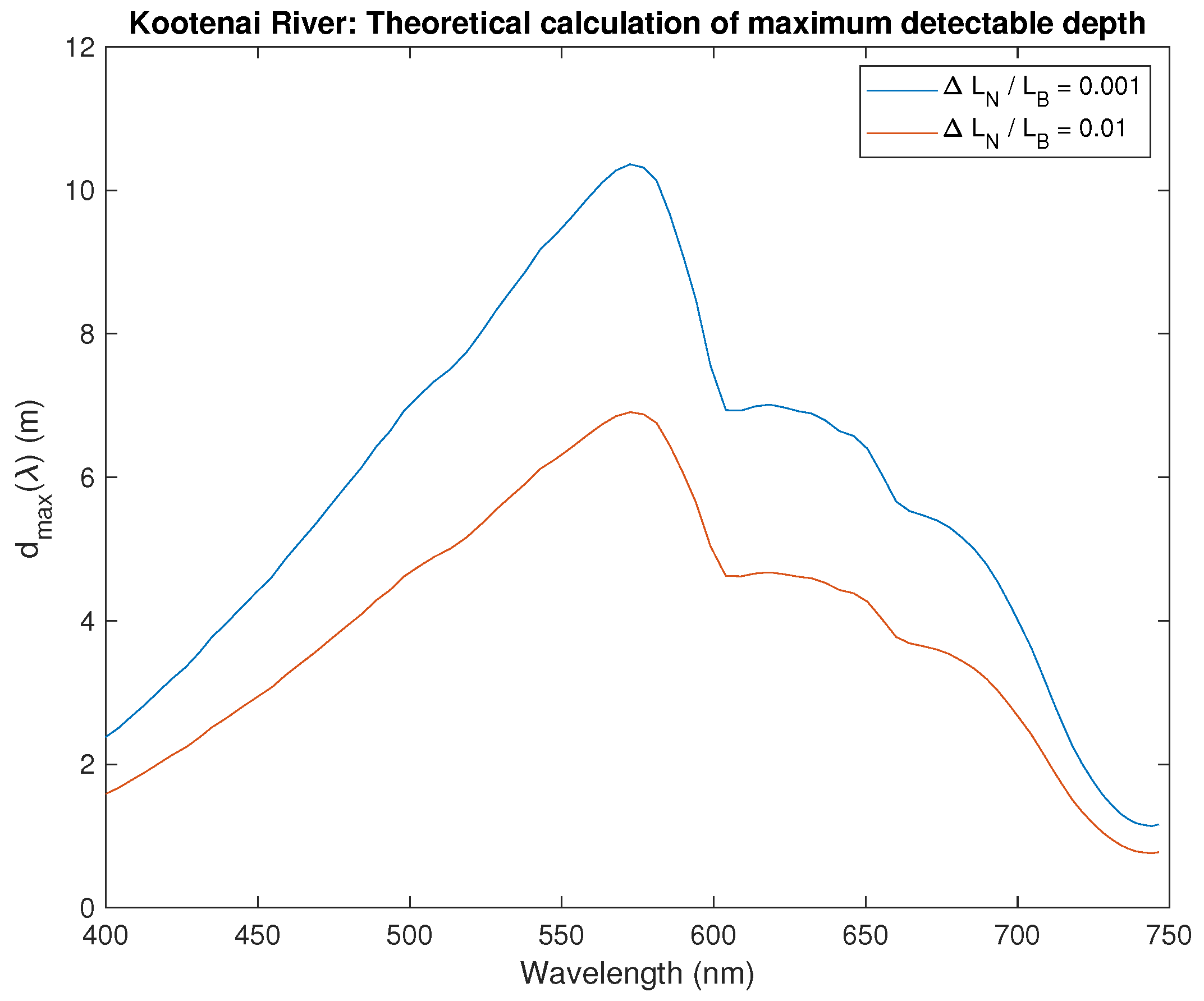 Remotesensing 11 00665 g006