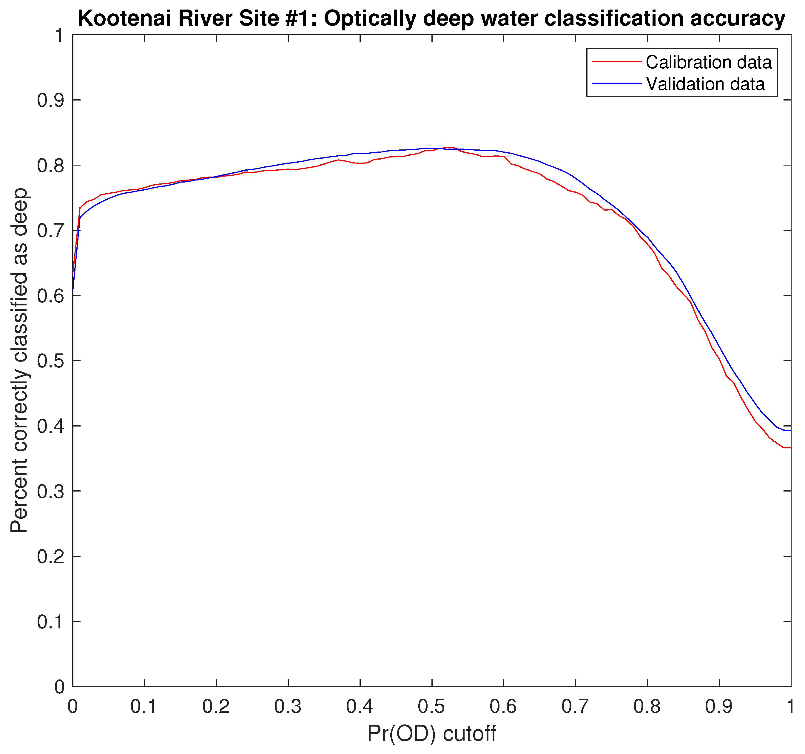 Remotesensing 11 00665 g009