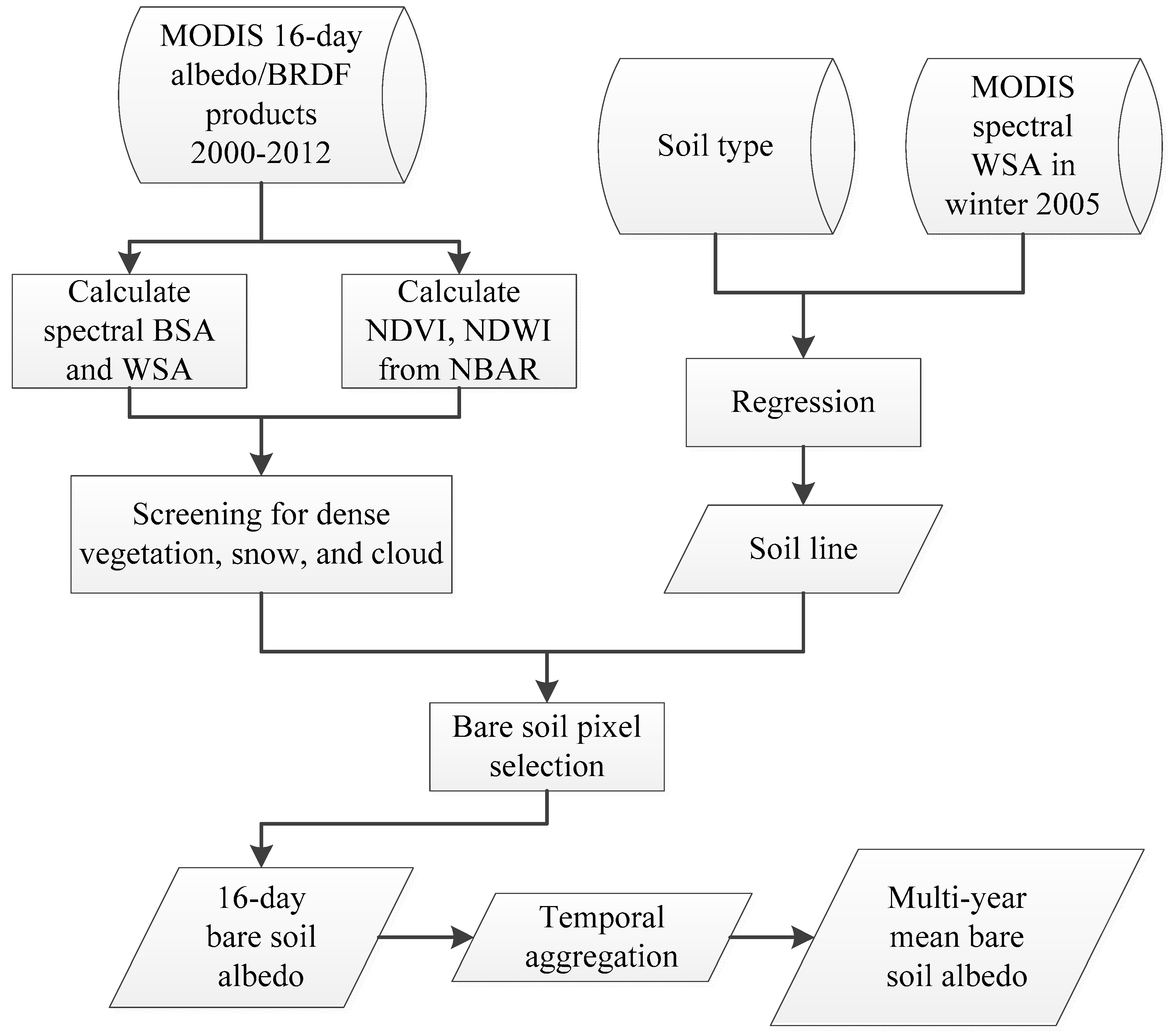 Remotesensing 11 00666 g002 Remotesensing 11 00666 g002